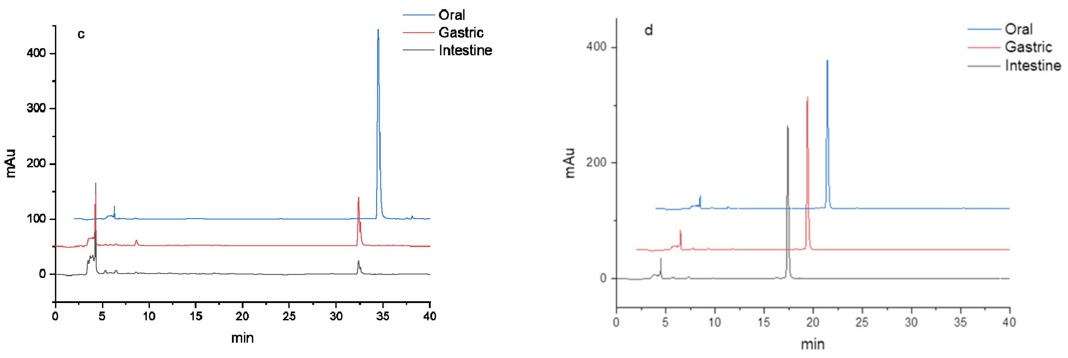 Foods 11 00882 g006b