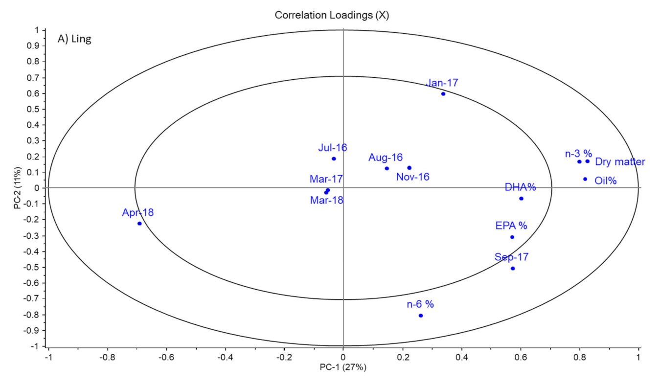 Foods 11 00905 g002a