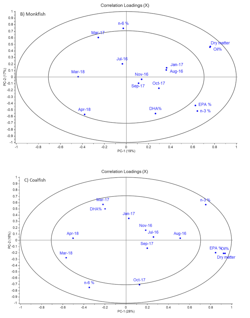Foods 11 00905 g002b