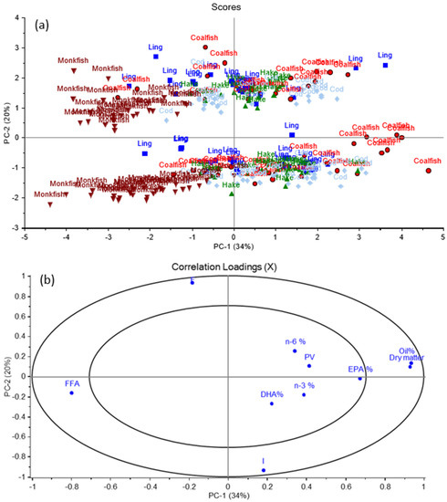Foods 11 00905 g0a1 550
