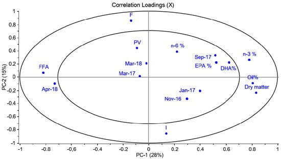 Foods 11 00905 g0a2 550