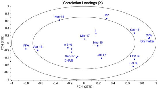 Foods 11 00905 g0a3 550
