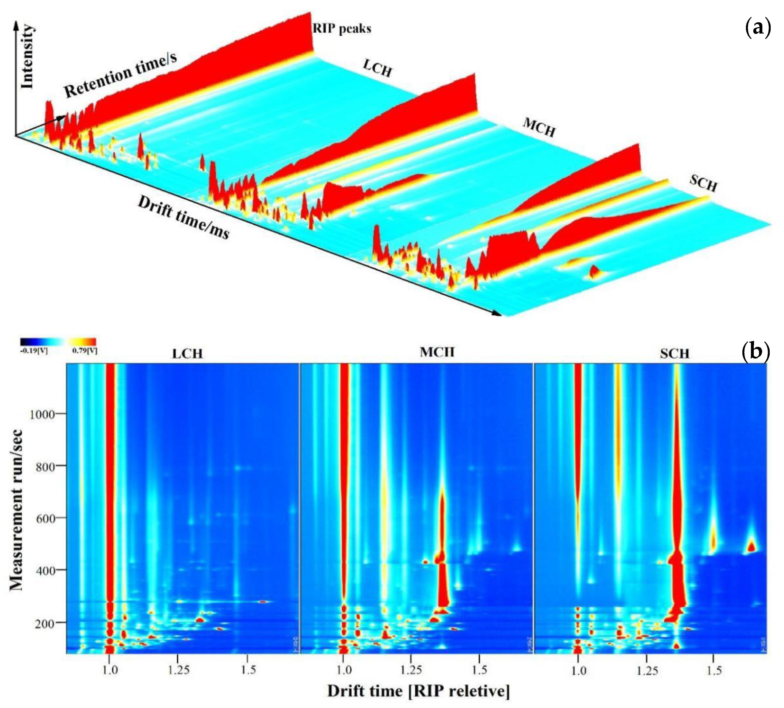 Foods 11 00916 g001 Foods 11 00916 g001