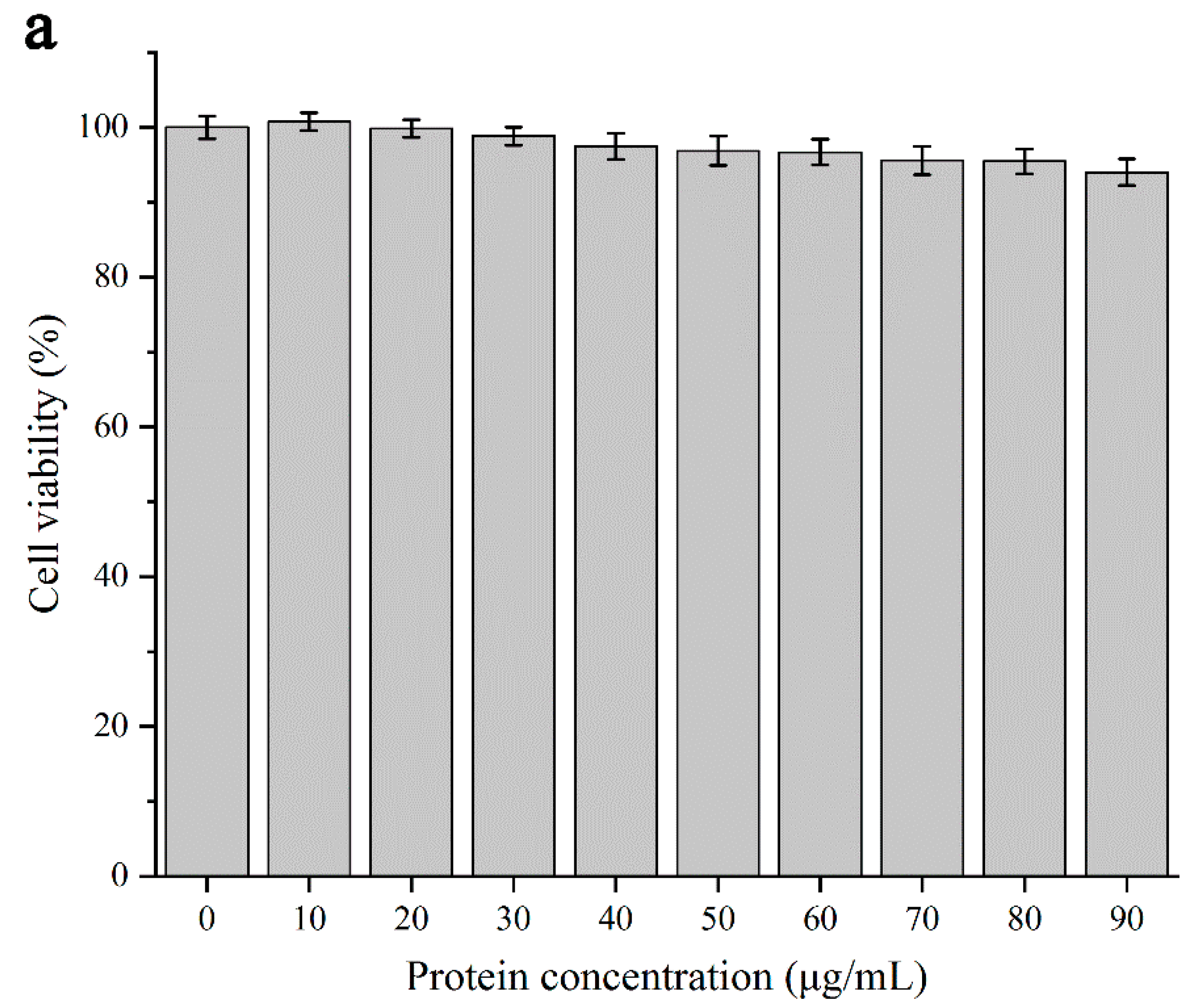 Foods 11 00936 g004a