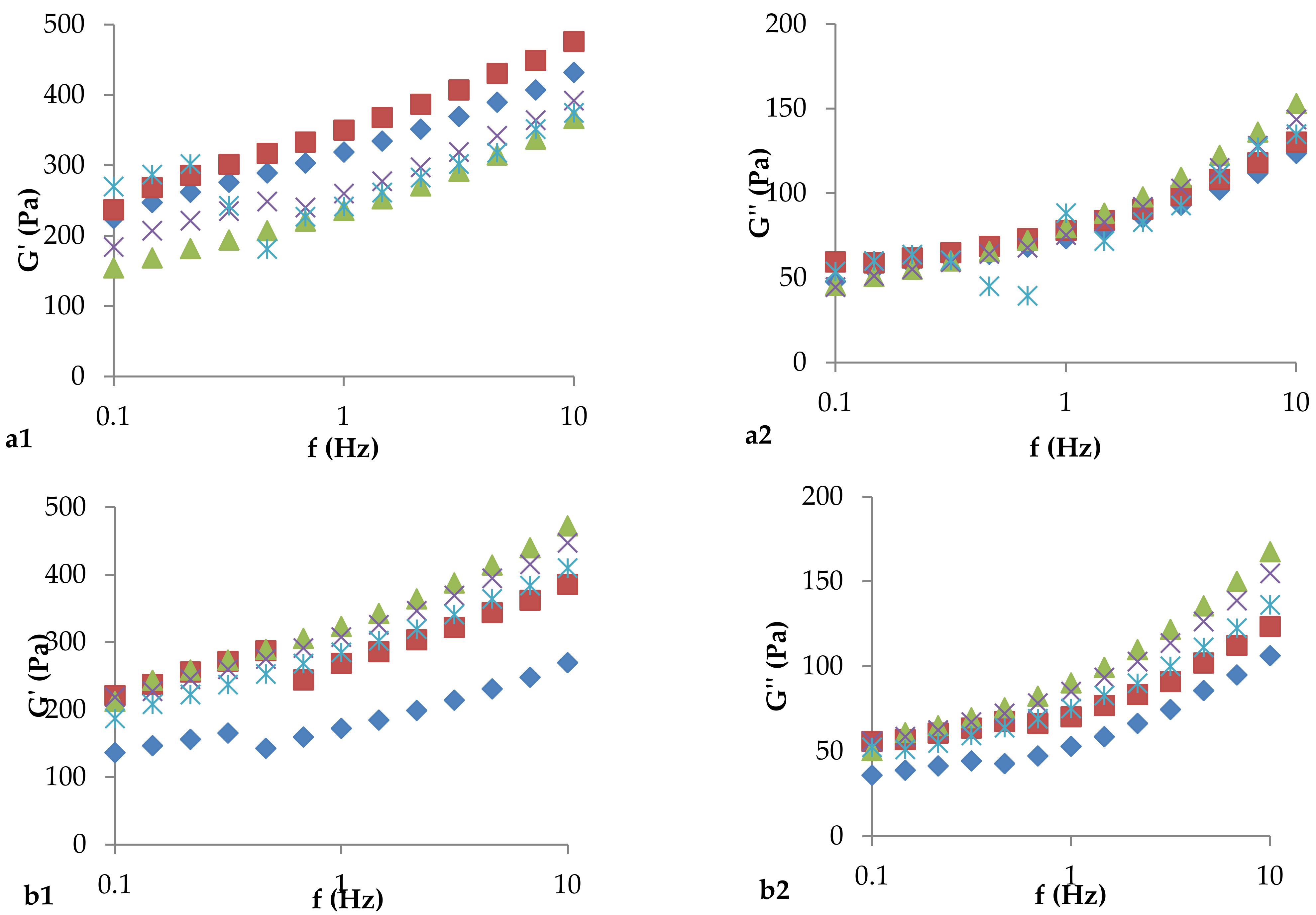 Foods 11 00940 g003a