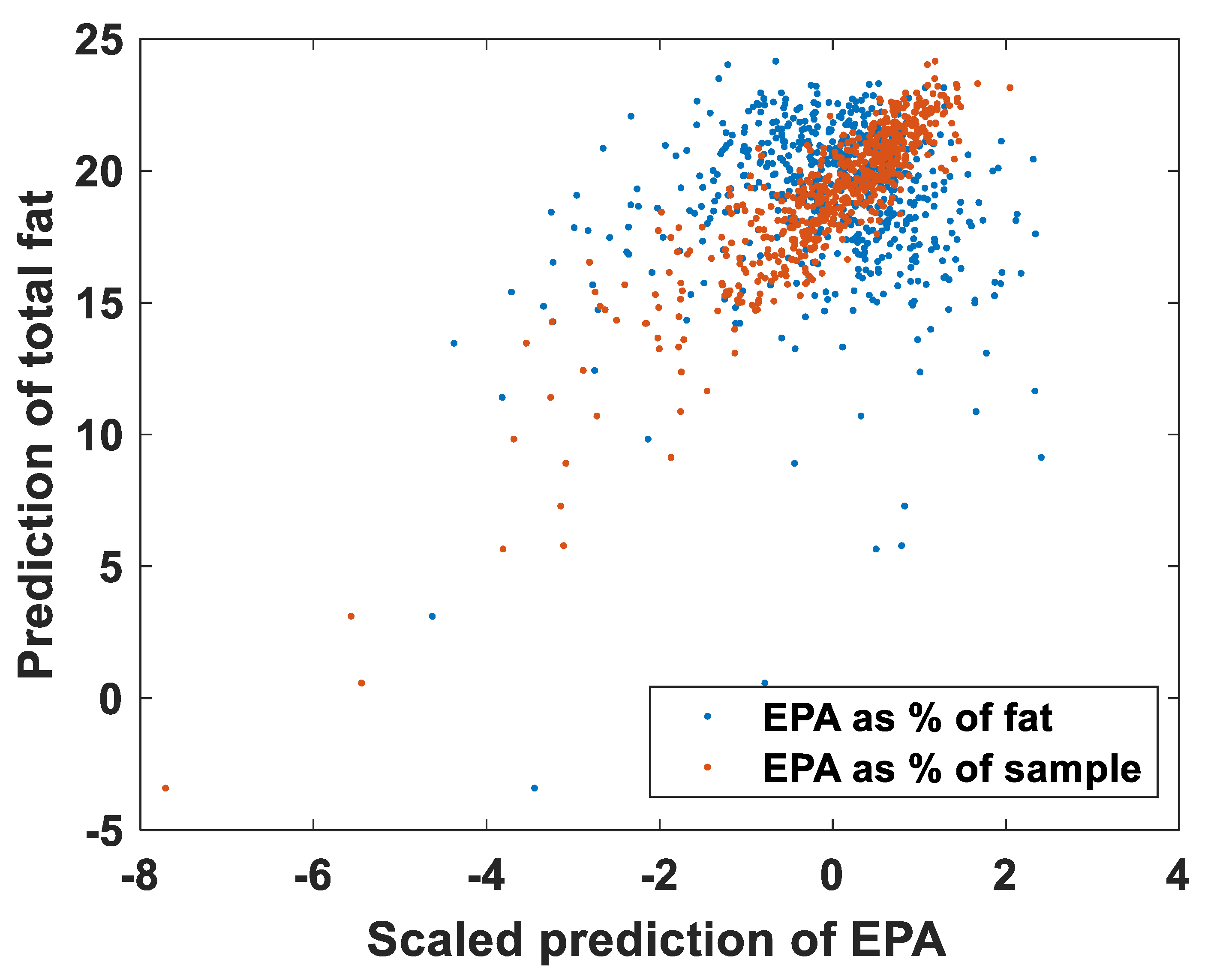 Foods 11 00962 g005b Foods 11 00962 g005b