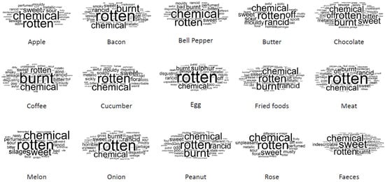 Foods 11 00967 g0a1 550