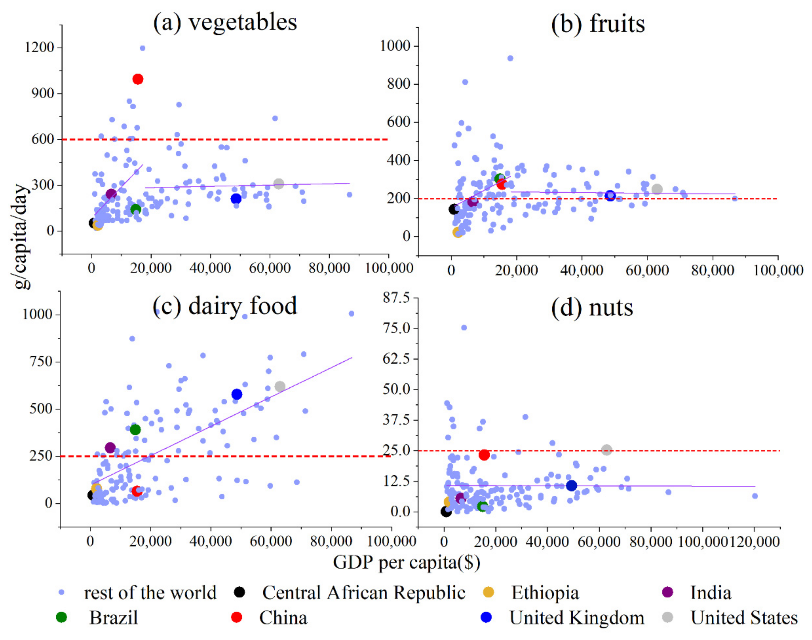 Foods 11 00986 g002 Foods 11 00986 g002