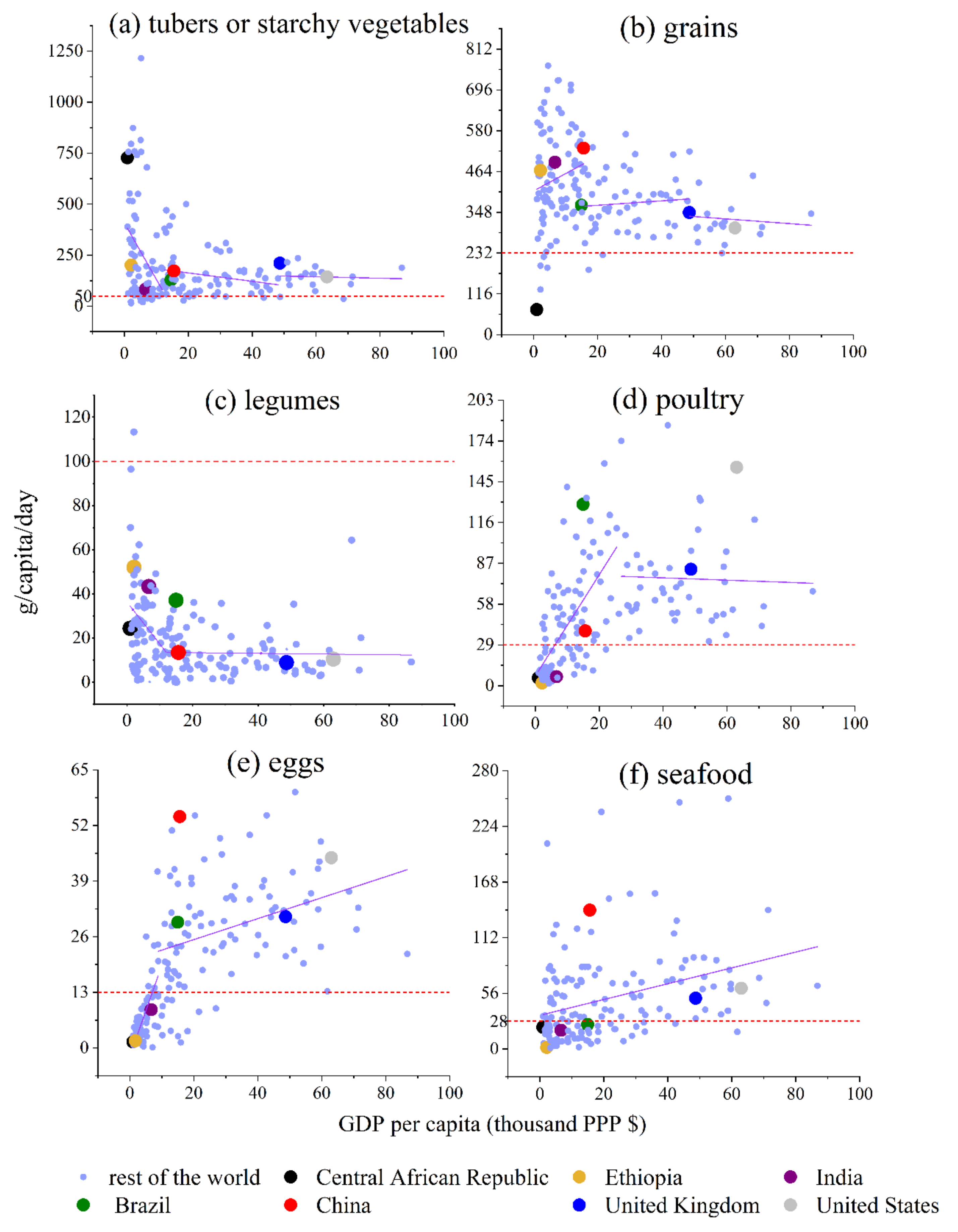 Foods 11 00986 g003 Foods 11 00986 g003