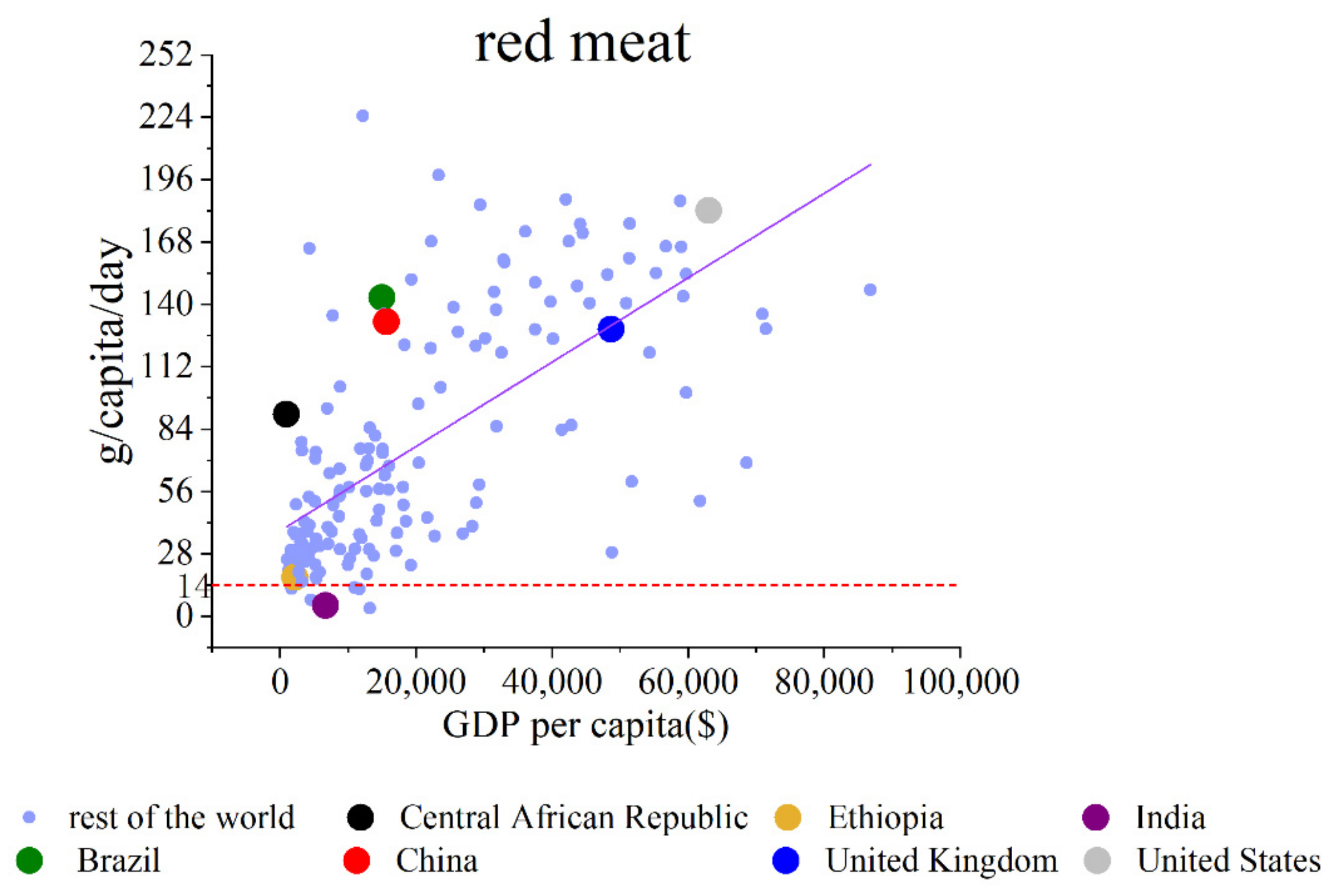 Foods 11 00986 g004 Foods 11 00986 g004