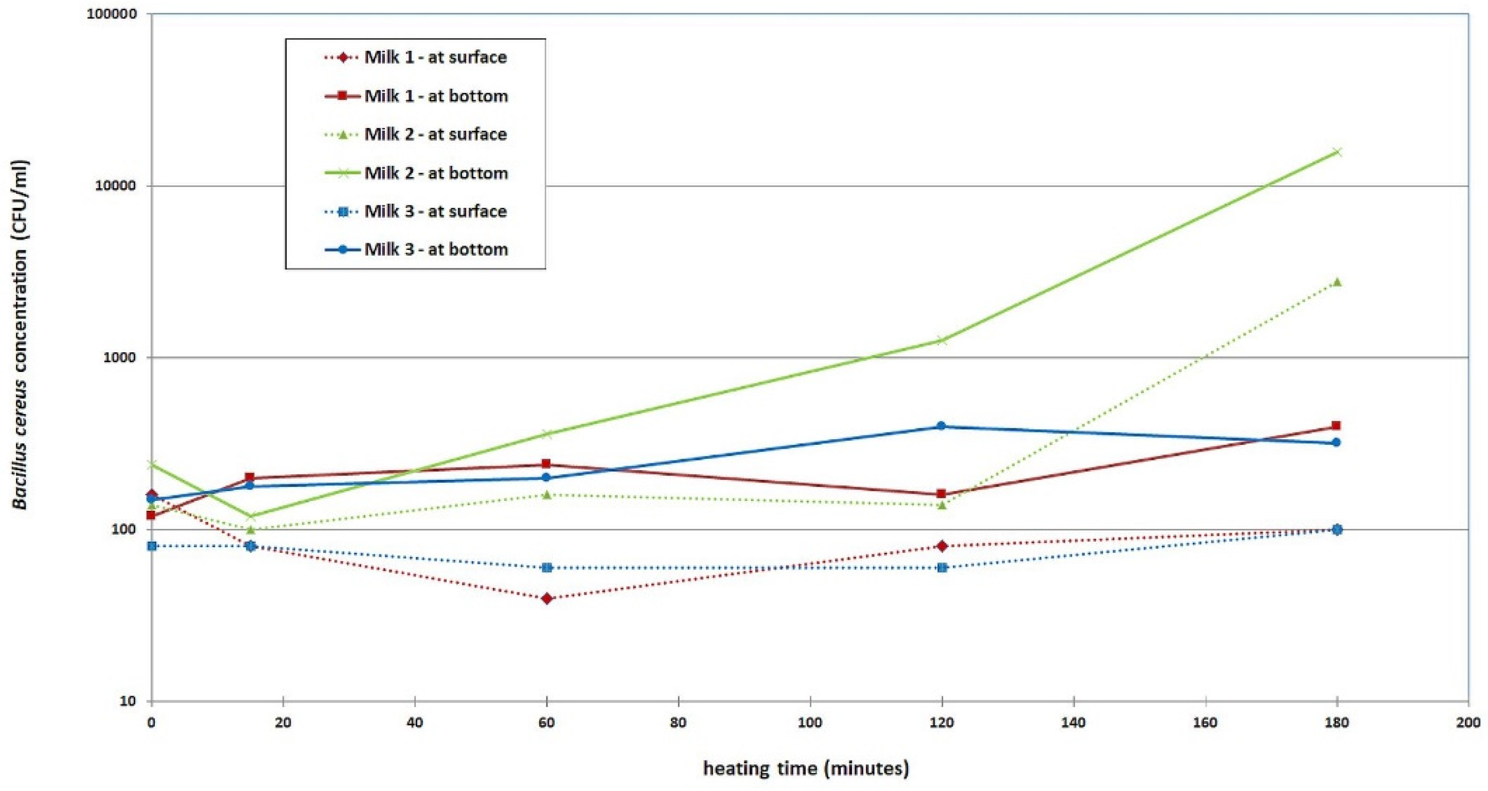 Foods 11 01037 g007 Foods 11 01037 g007