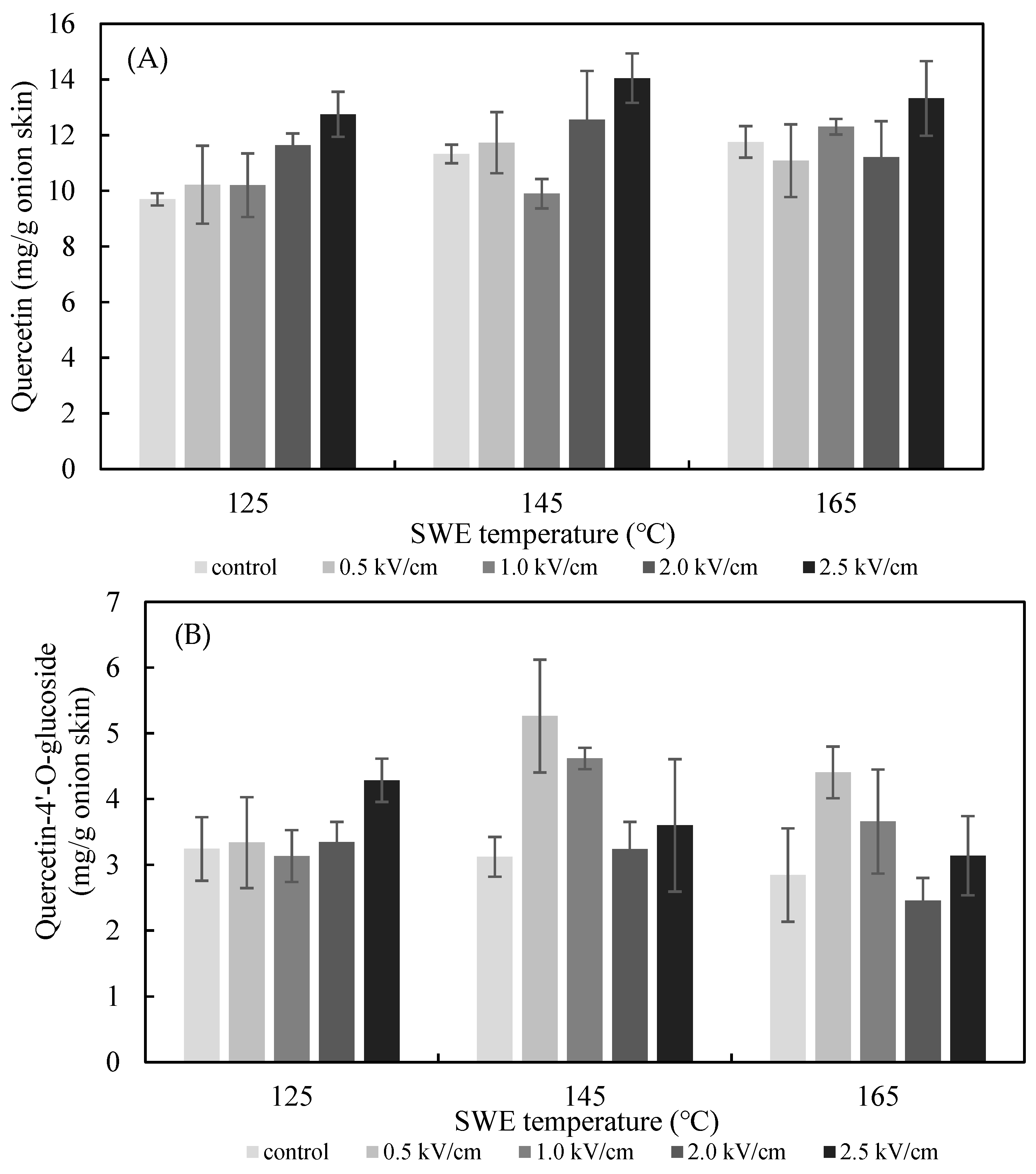 Foods 11 01069 g005a