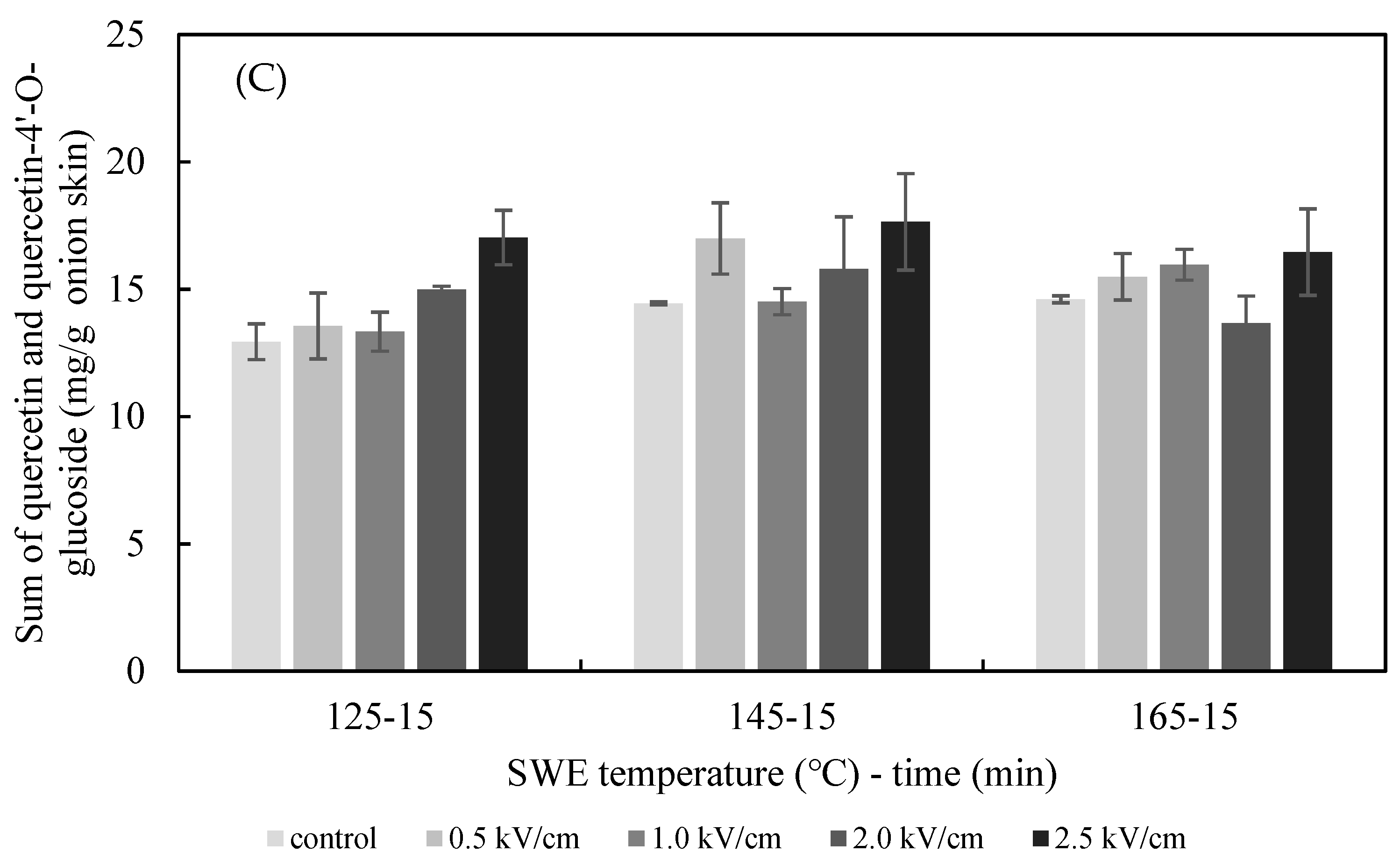 Foods 11 01069 g005b
