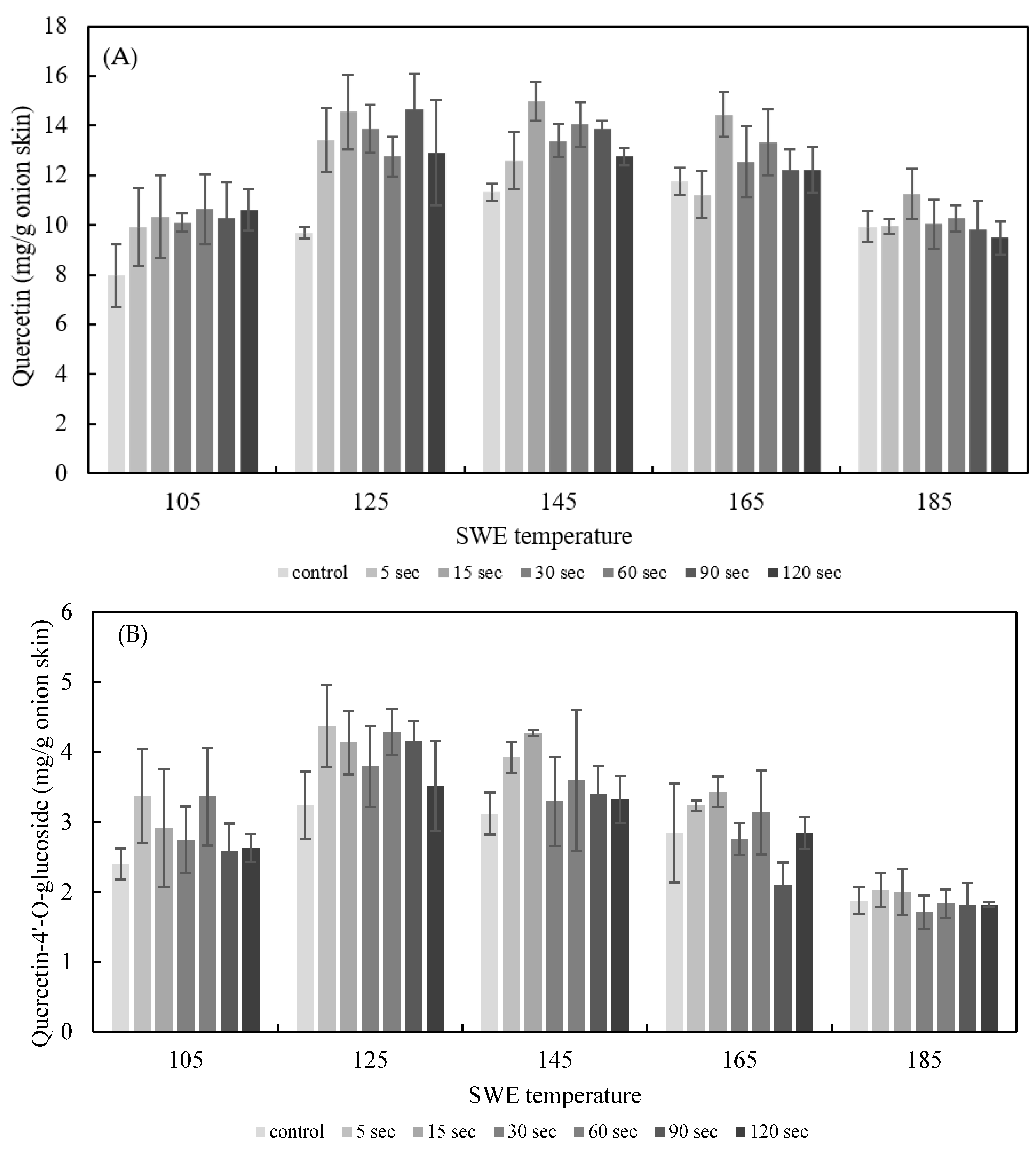 Foods 11 01069 g006a