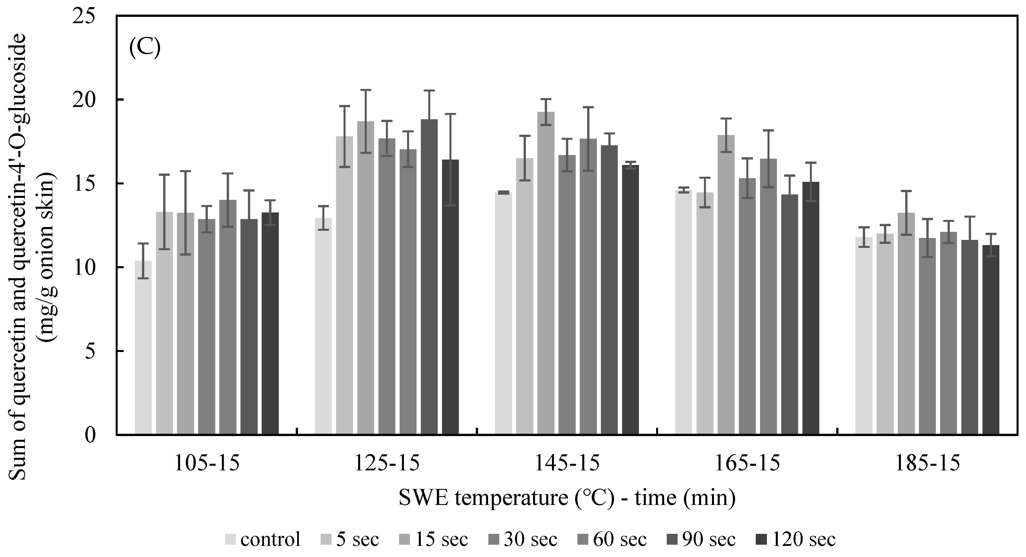 Foods 11 01069 g006b