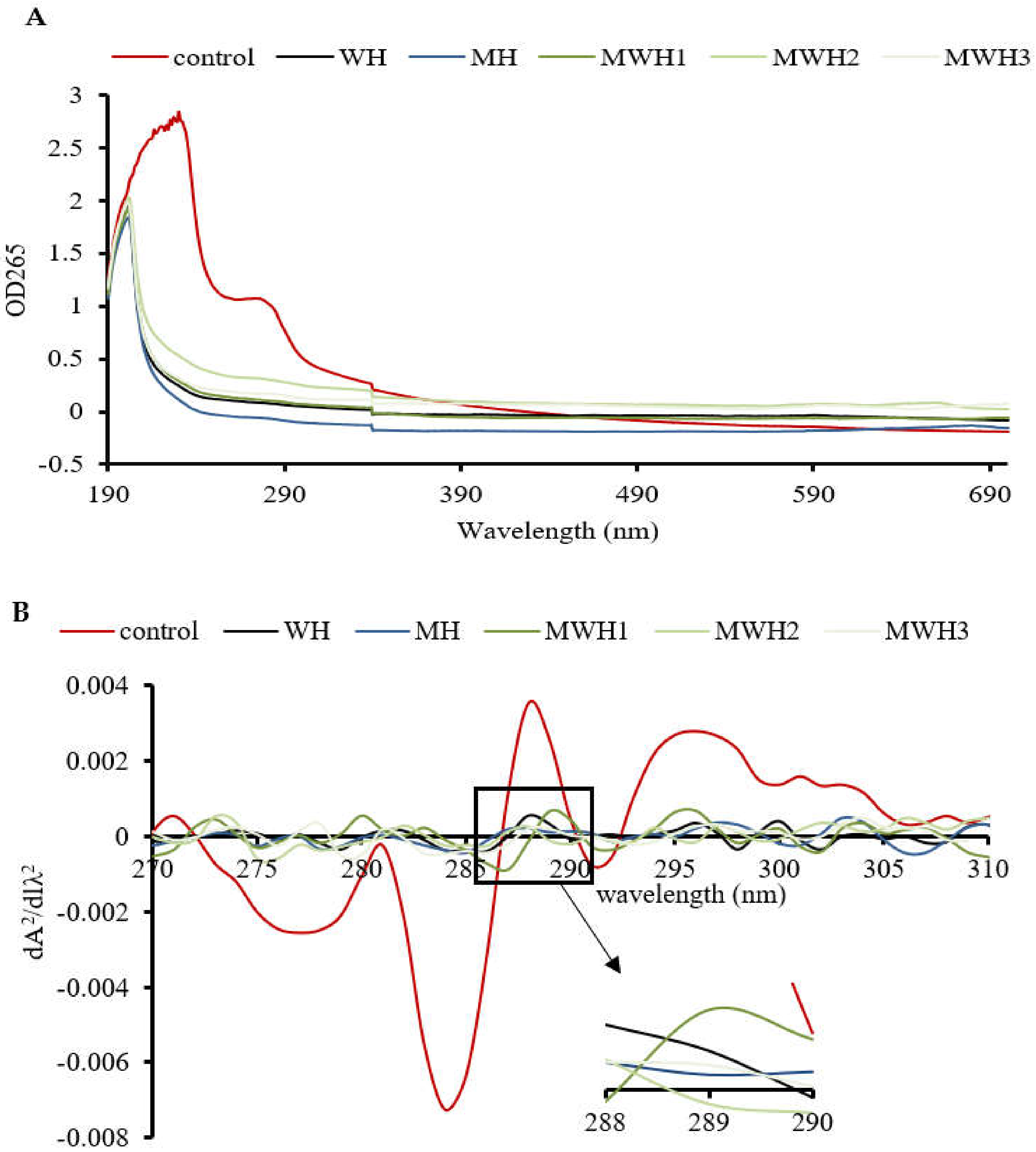 Foods 11 01071 g004a