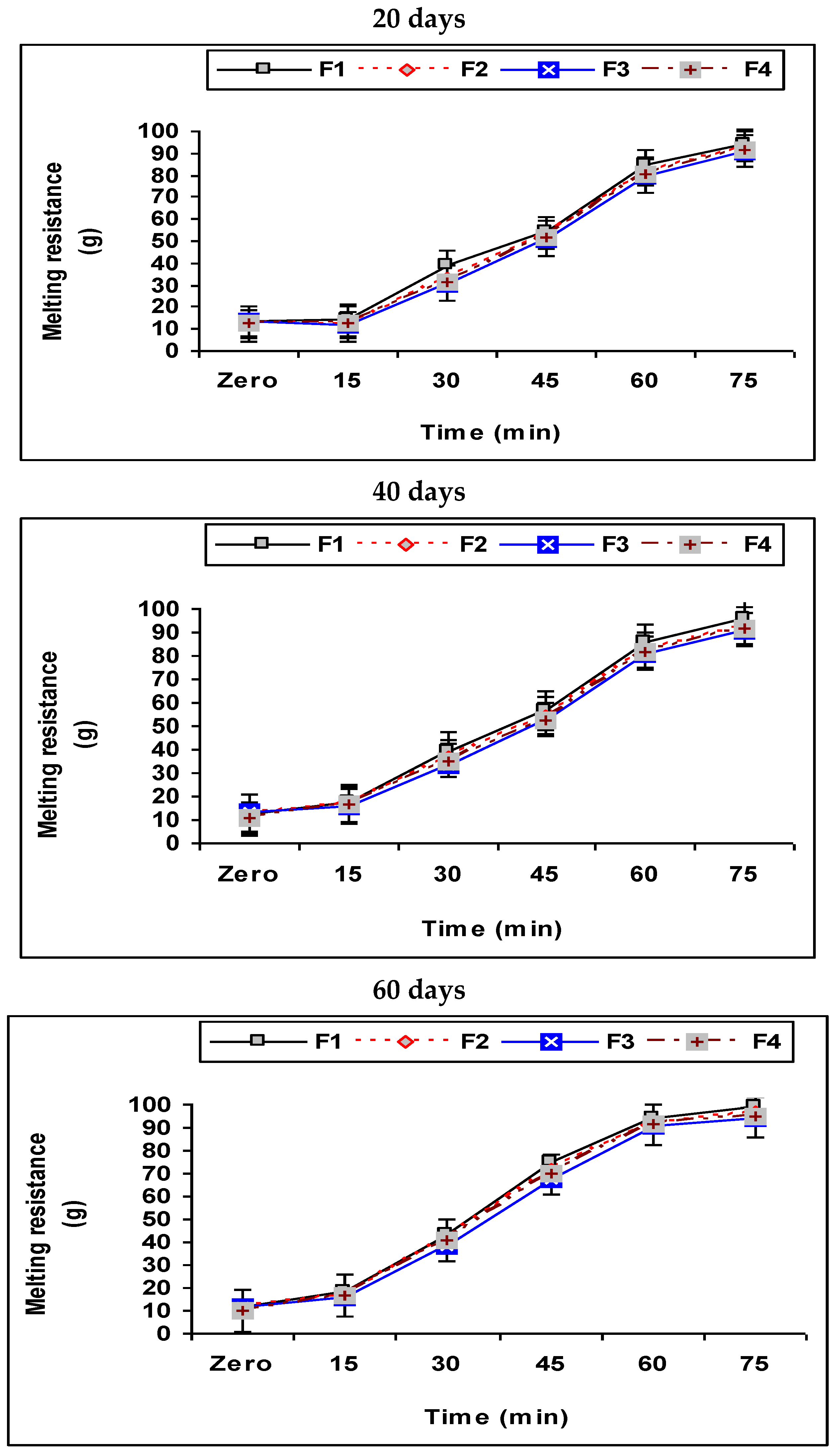 Foods 11 01099 g001b