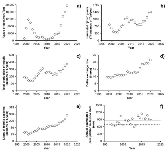 Foods 11 01138 g003 550