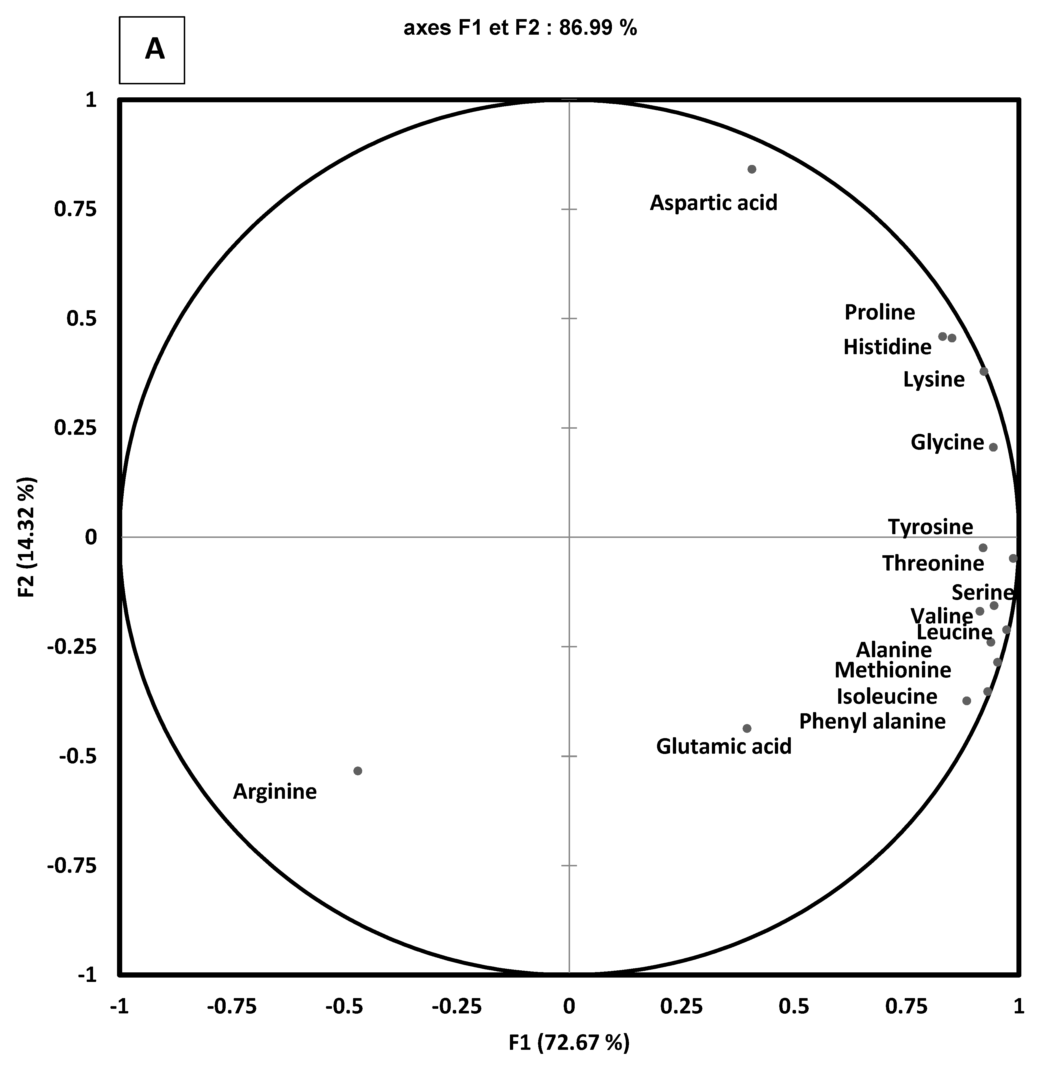 Foods 11 01146 g003a