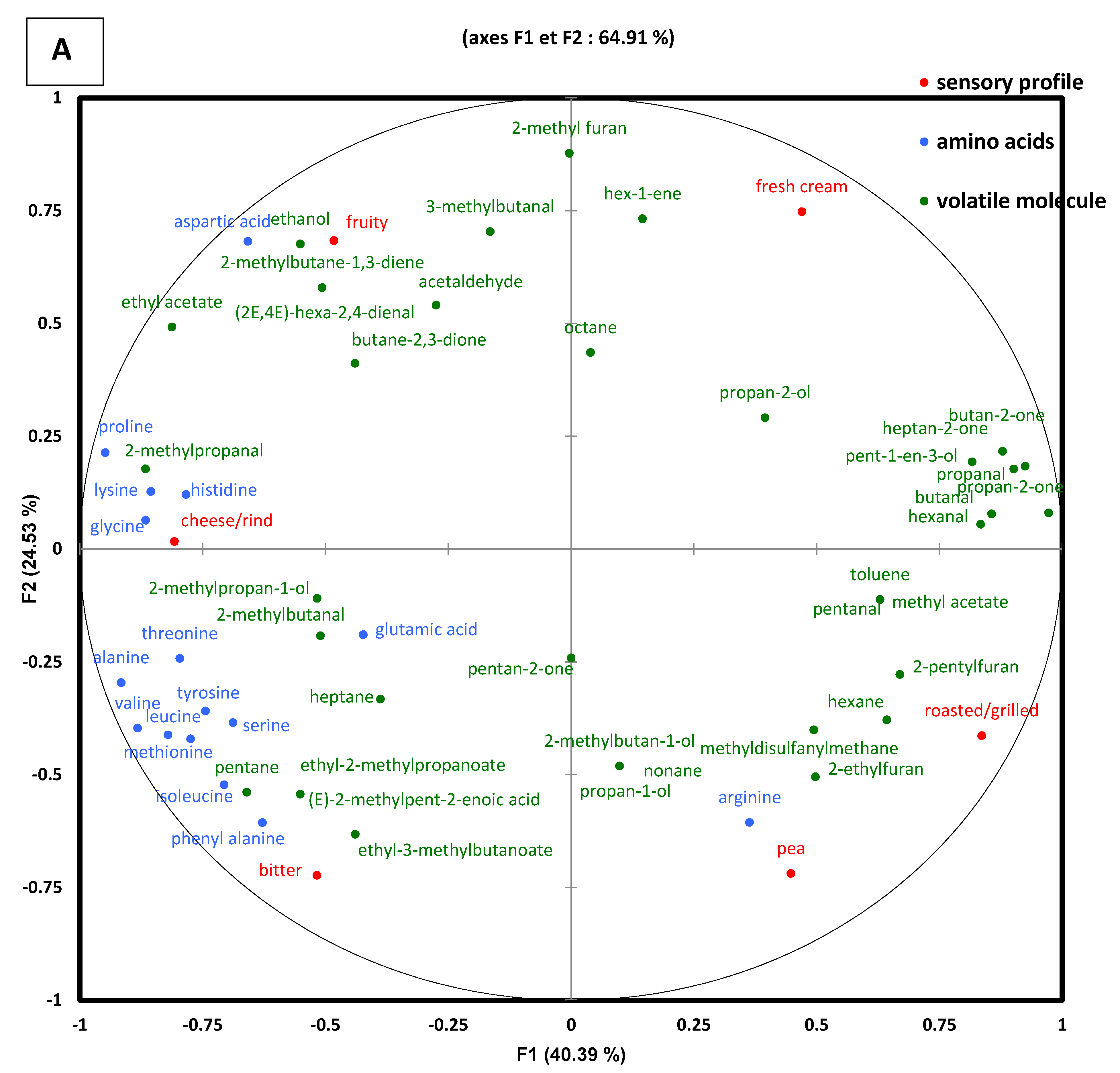 Foods 11 01146 g004a