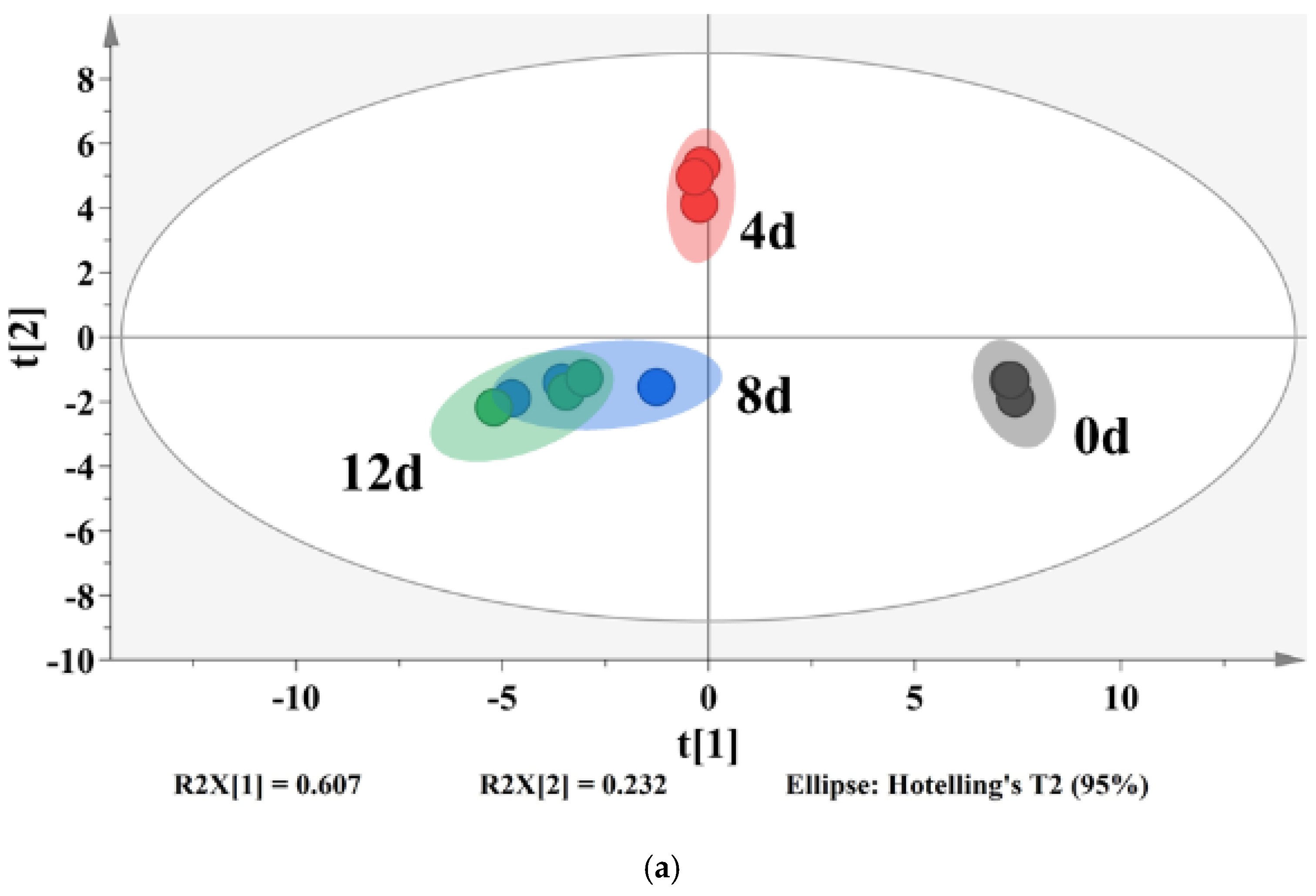 Foods 11 01147 g006a