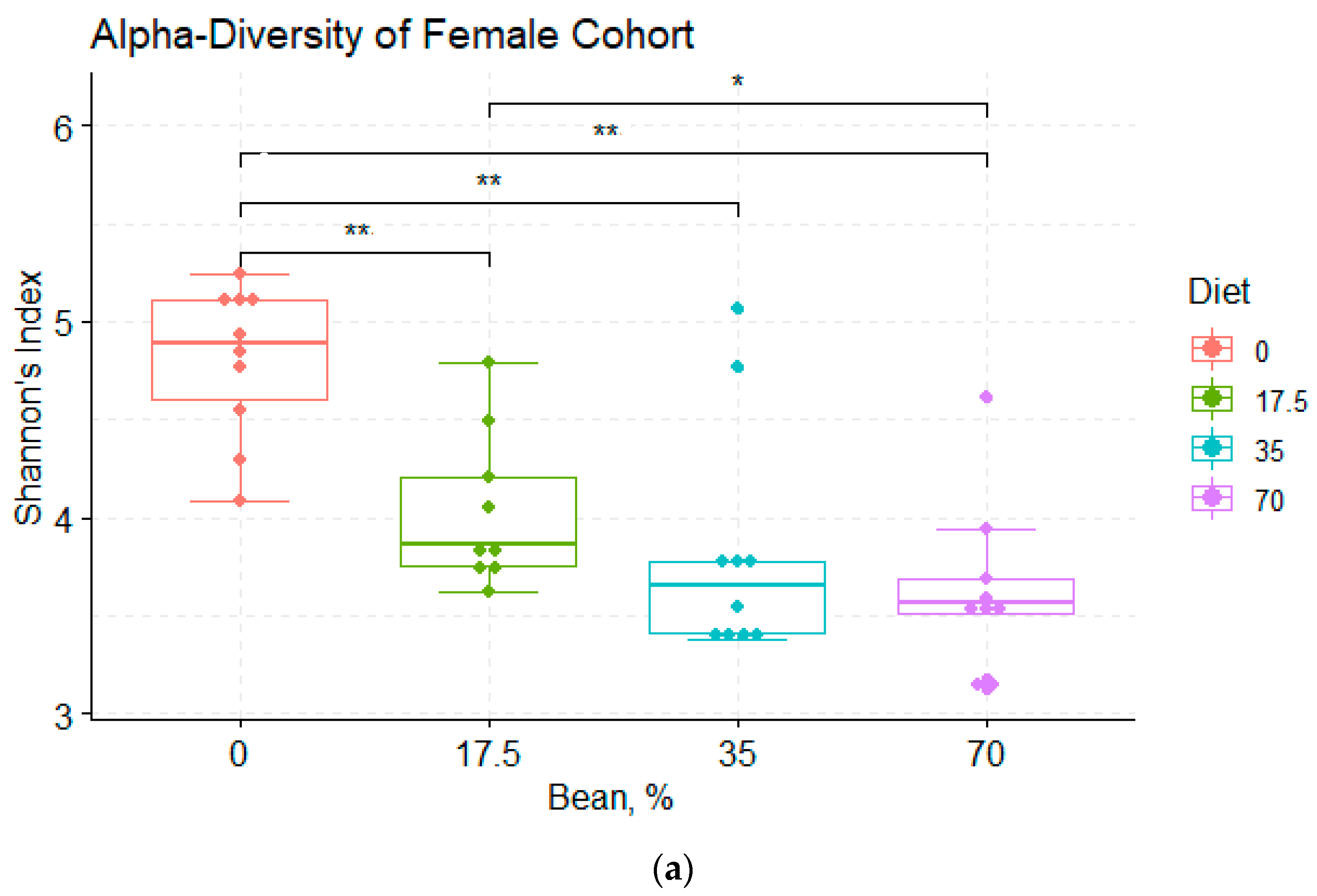 Foods 11 01153 g002a