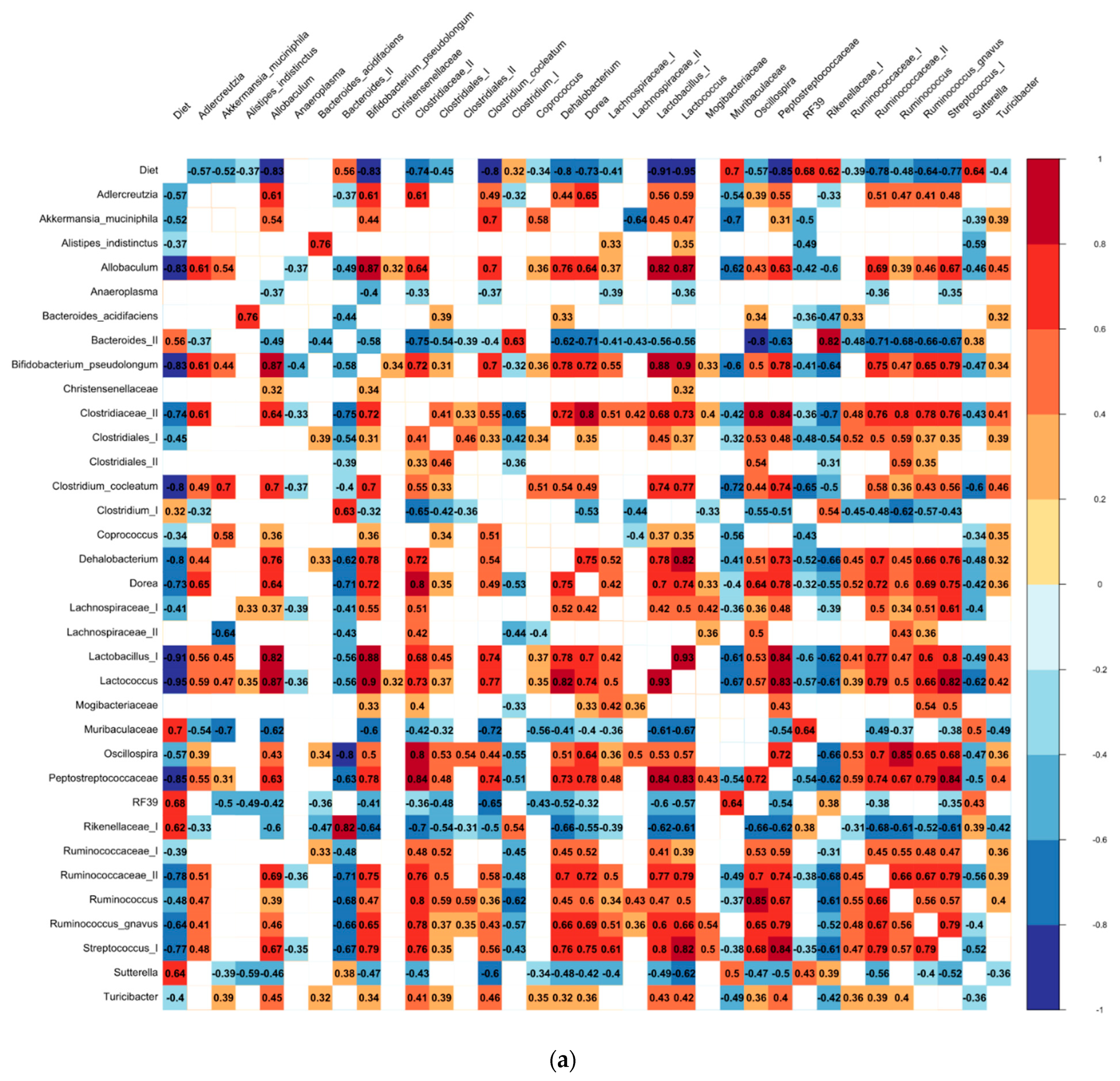 Foods 11 01153 g007a