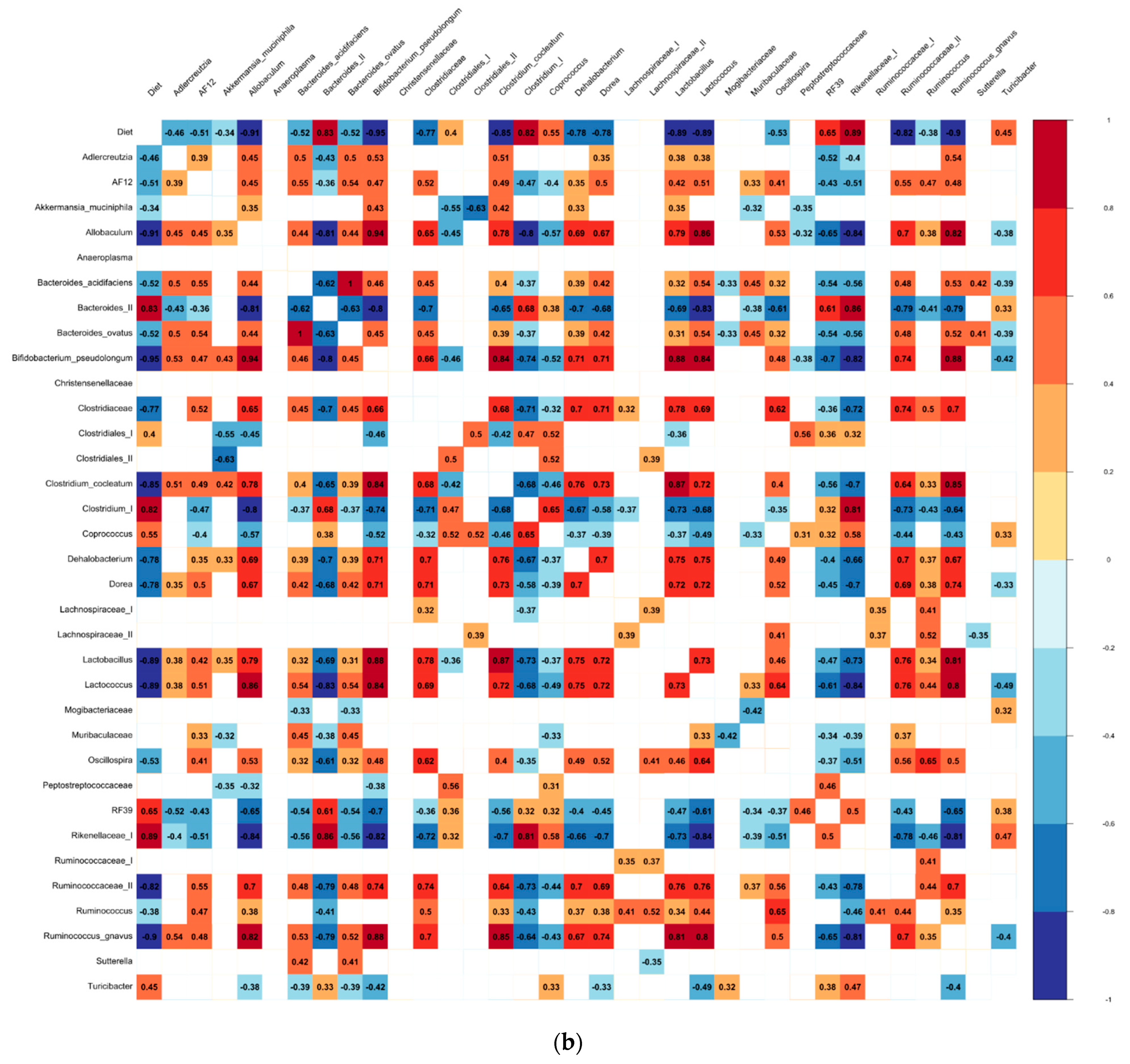 Foods 11 01153 g007b