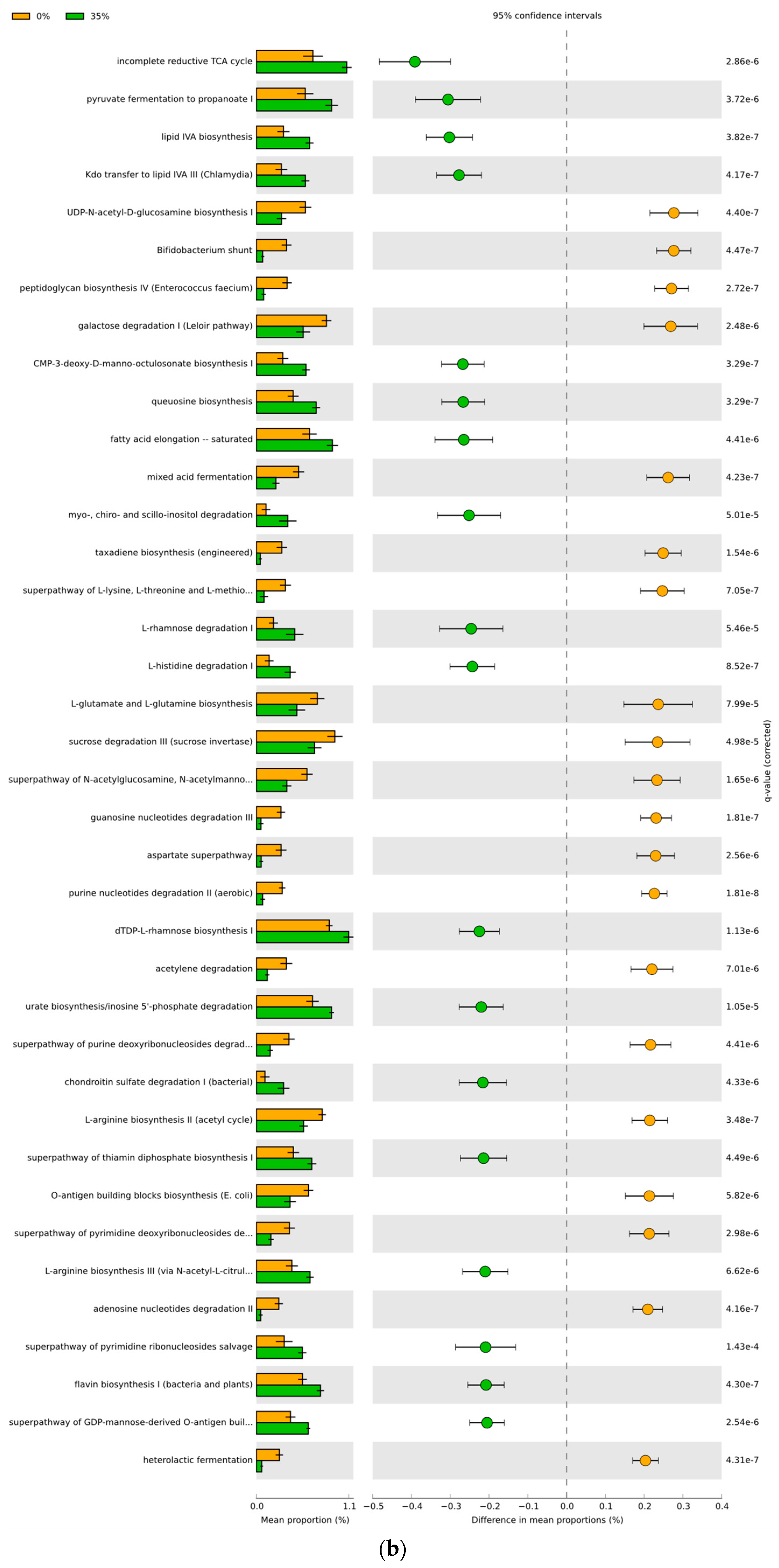 Foods 11 01153 g008b
