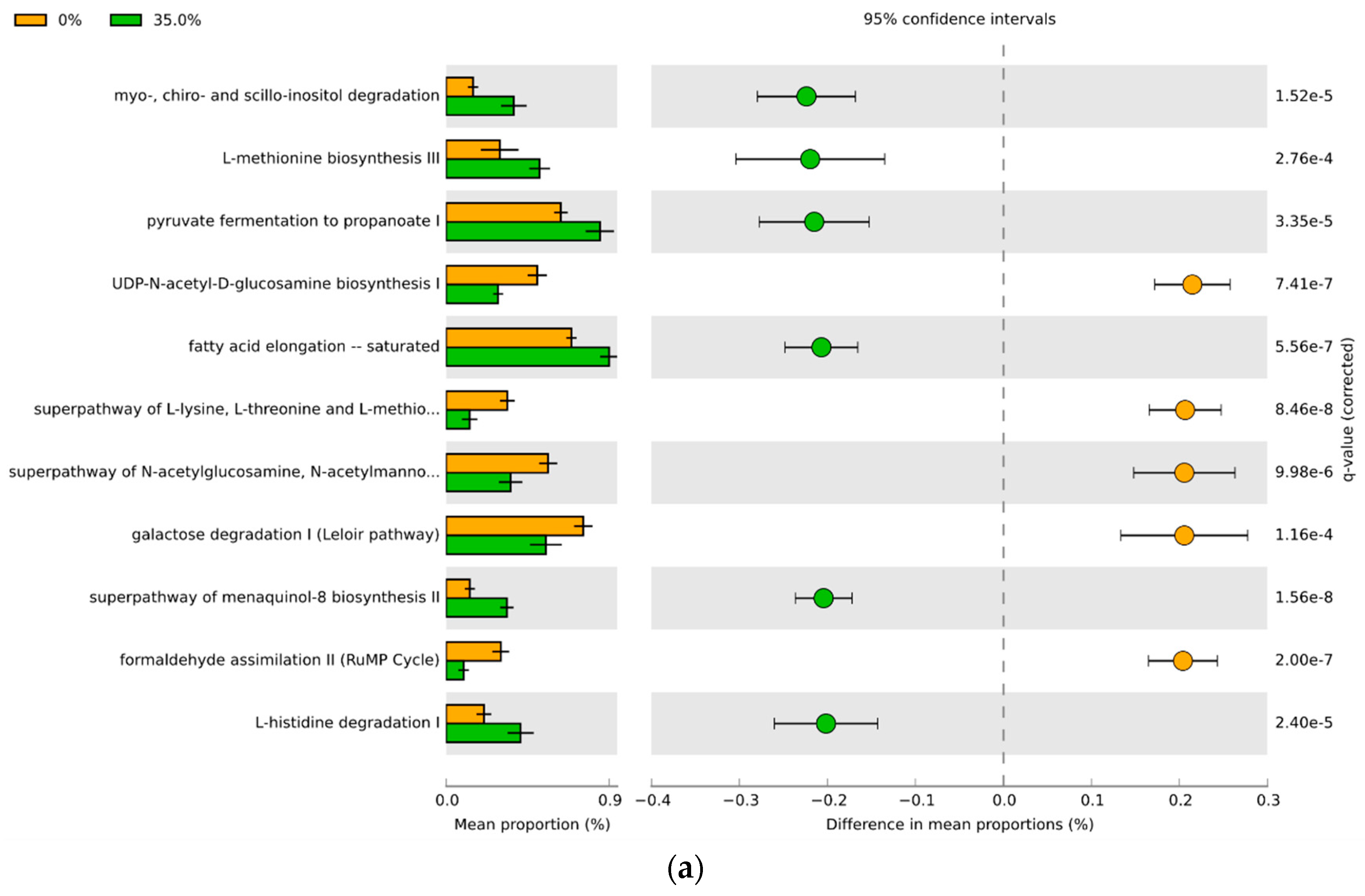 Foods 11 01153 g009a