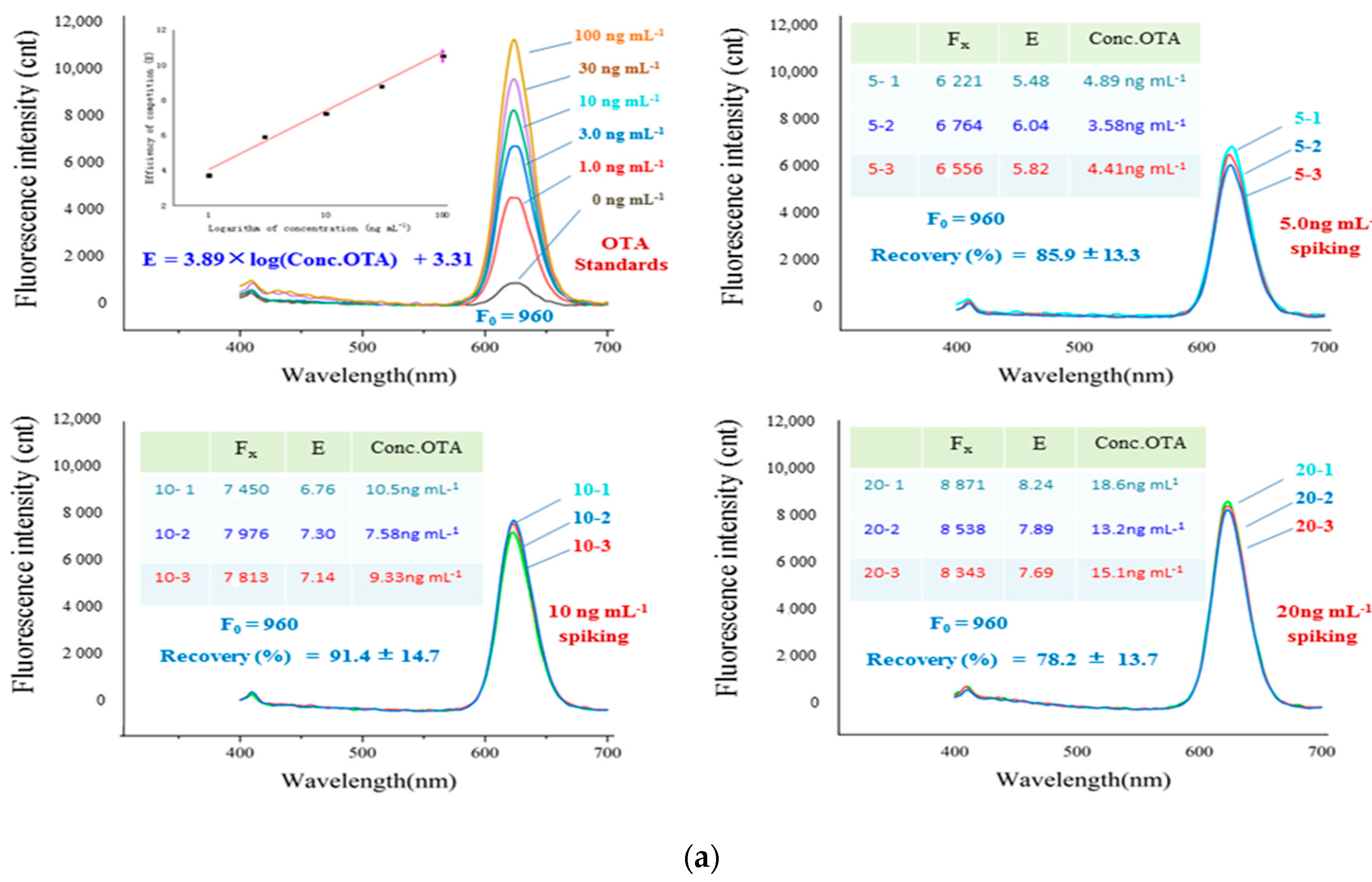 Foods 11 01155 g006a