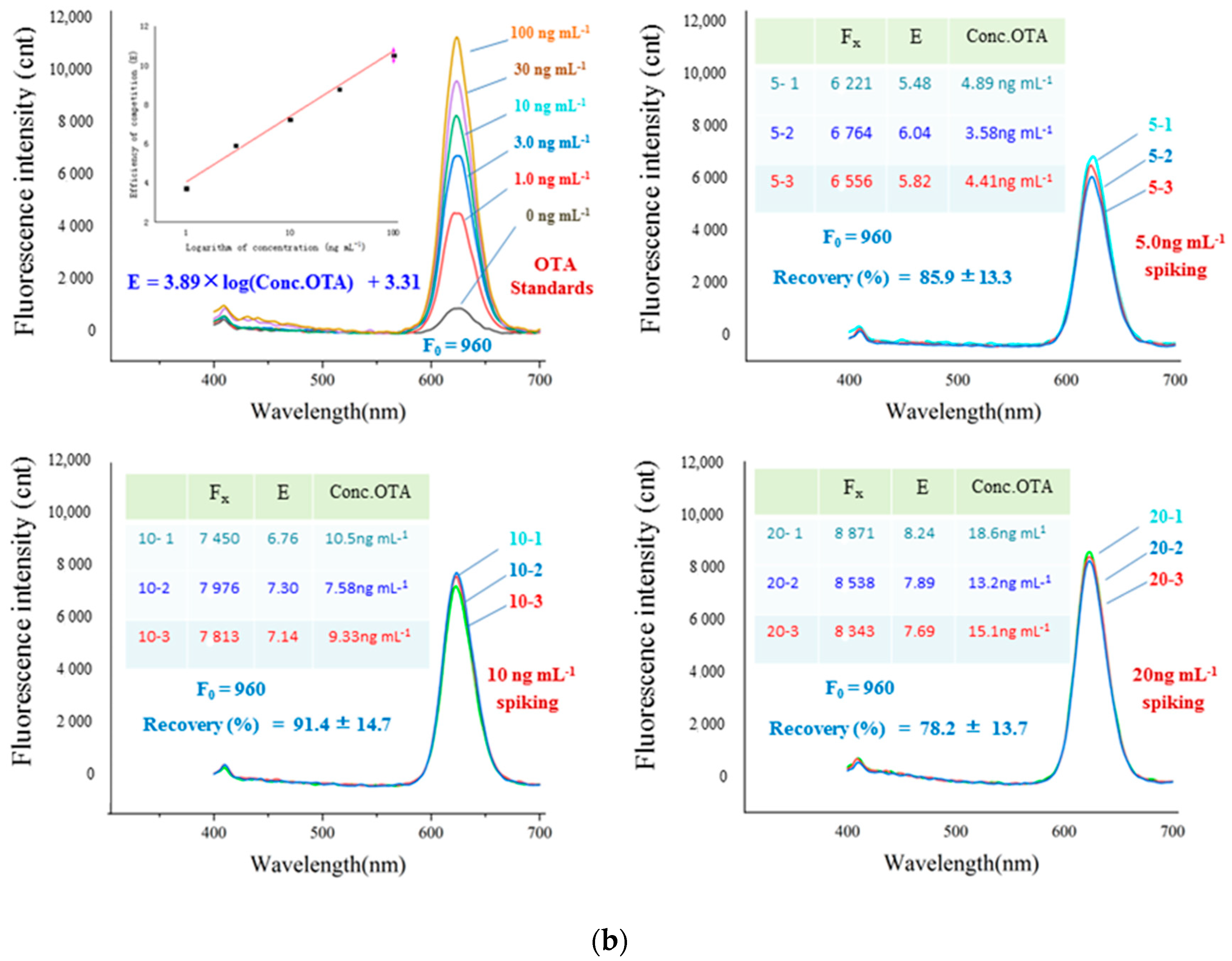 Foods 11 01155 g006b