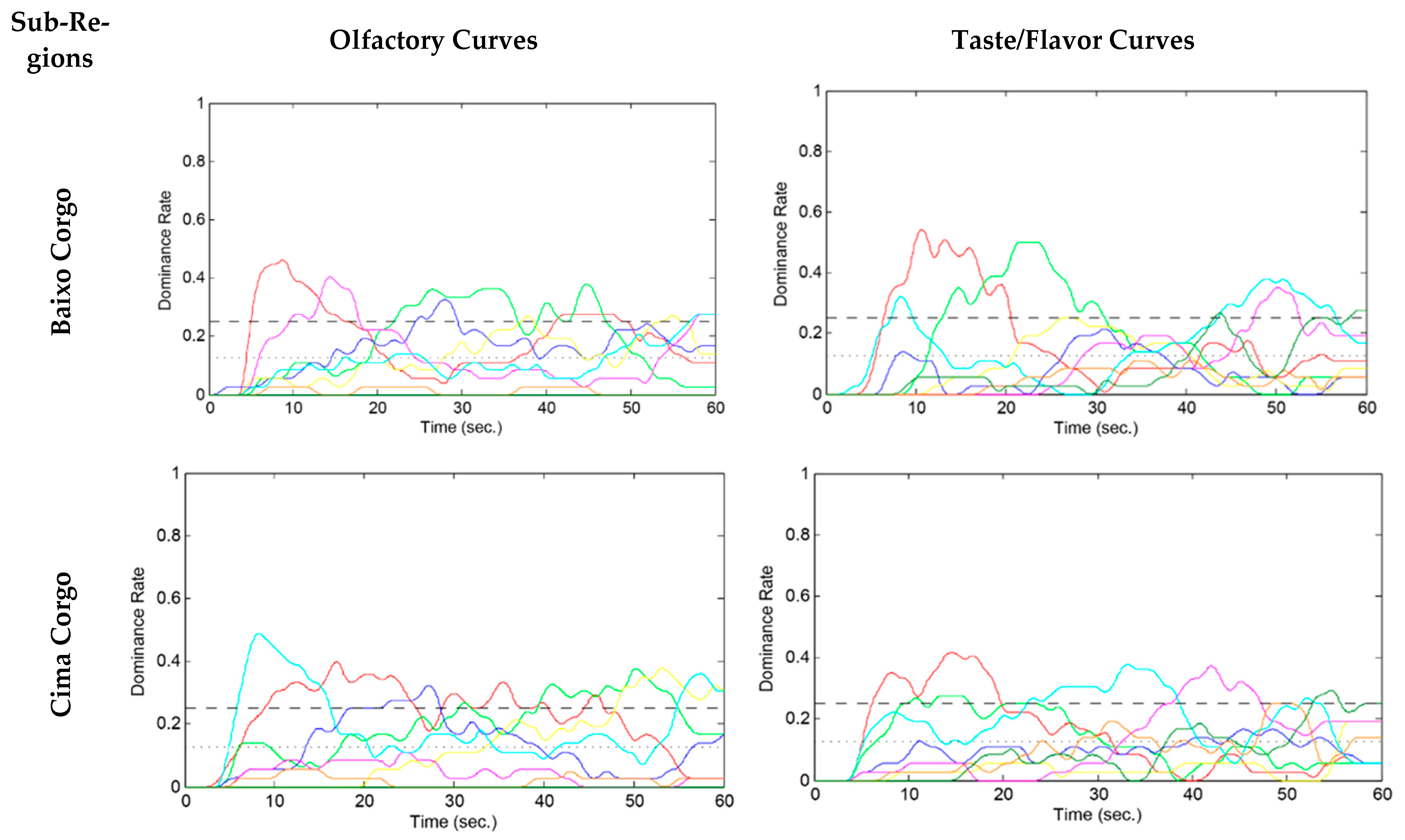 Foods 11 01168 g003a