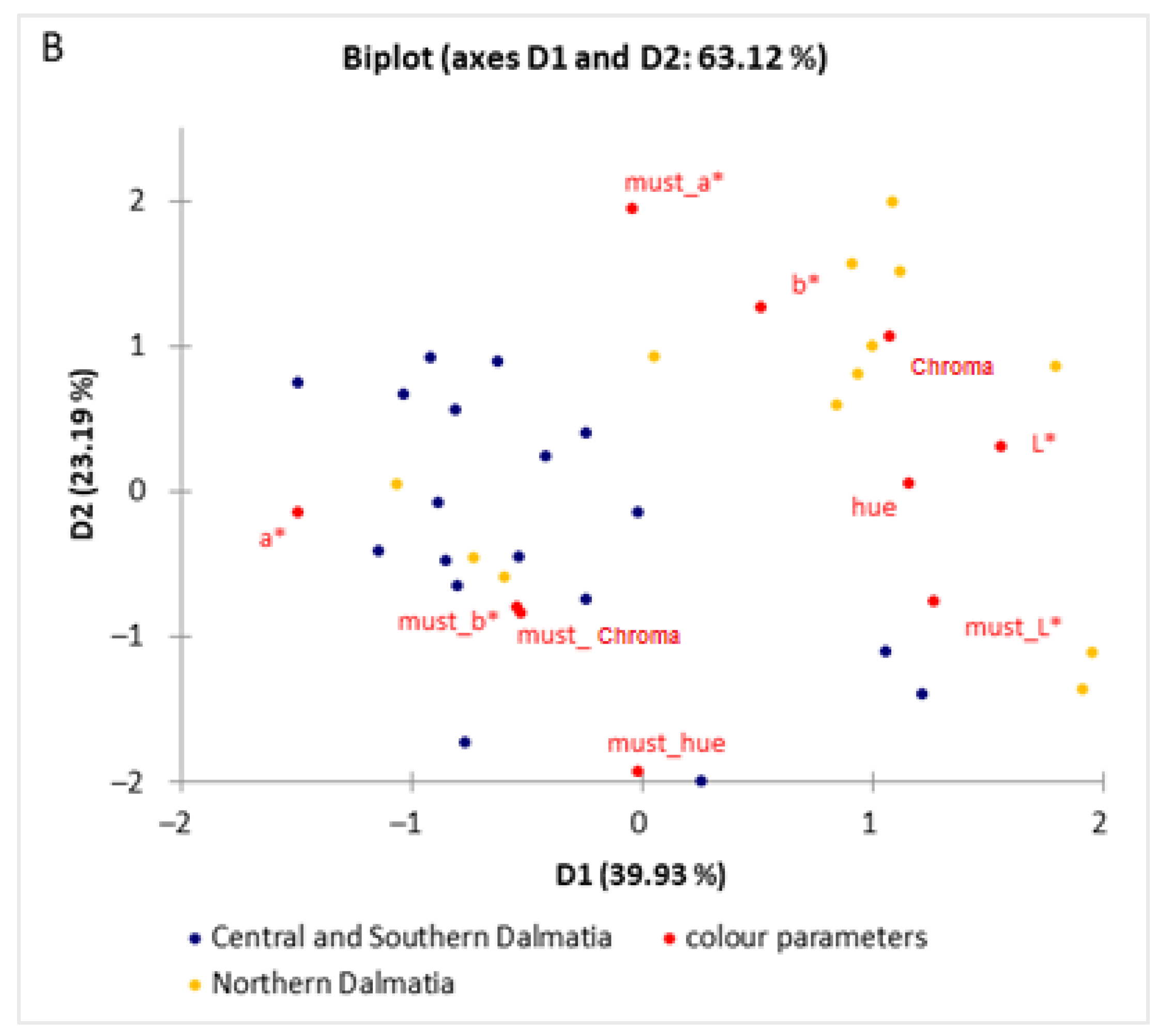 Foods 11 01172 g004b