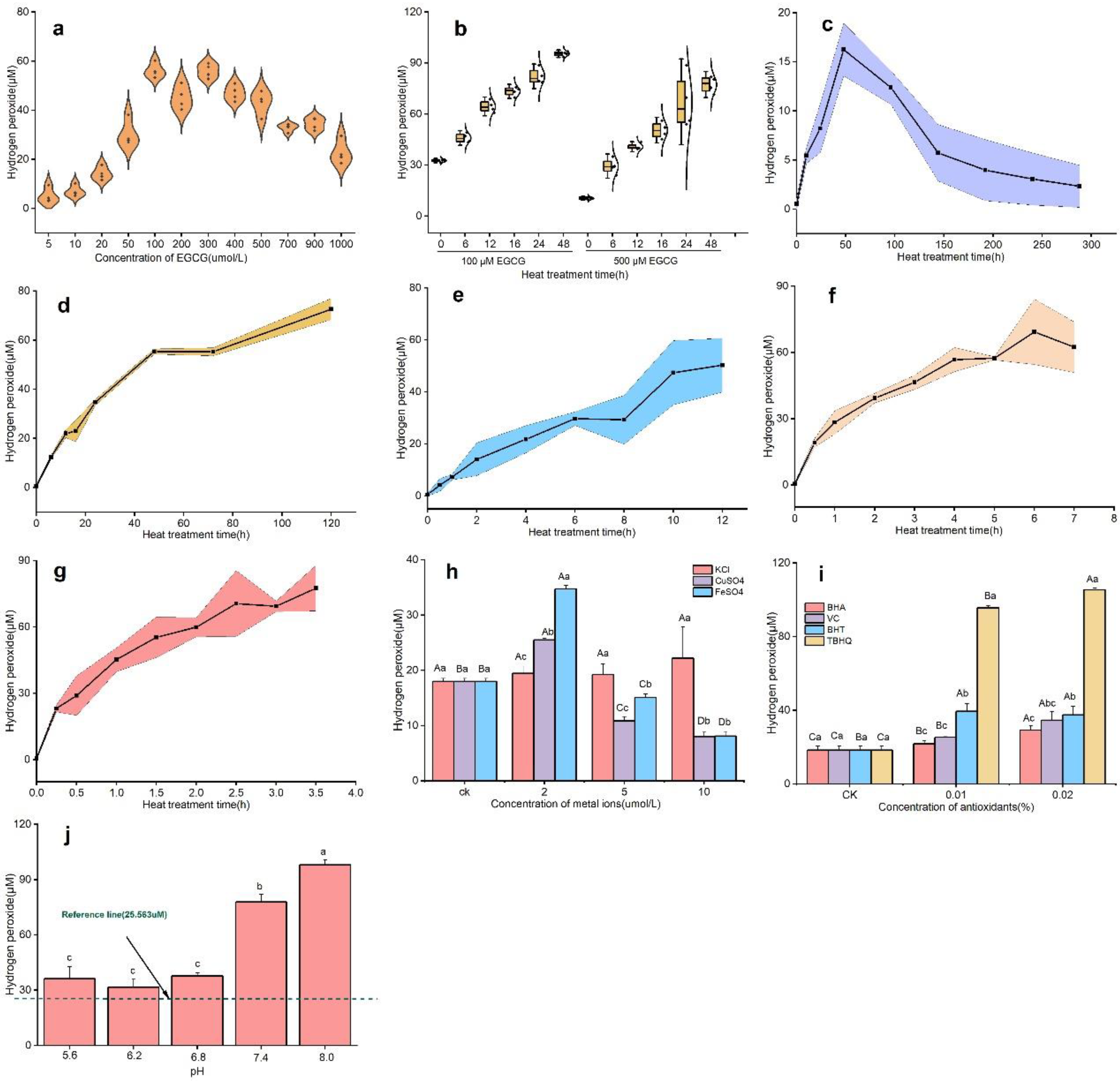 Foods 11 01273 g002 Foods 11 01273 g002
