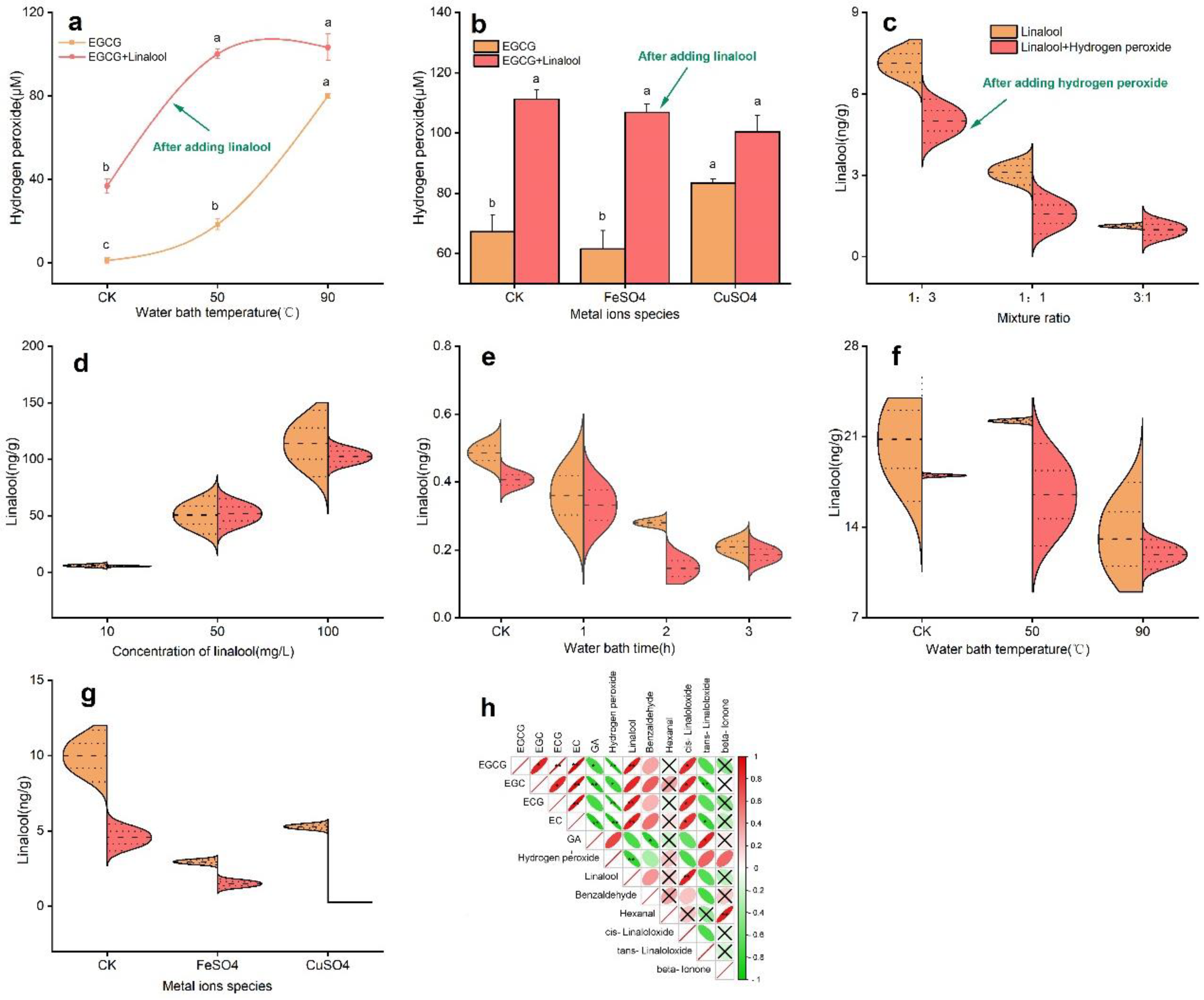 Foods 11 01273 g003 Foods 11 01273 g003