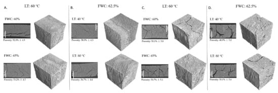 Foods 11 01280 g004 550