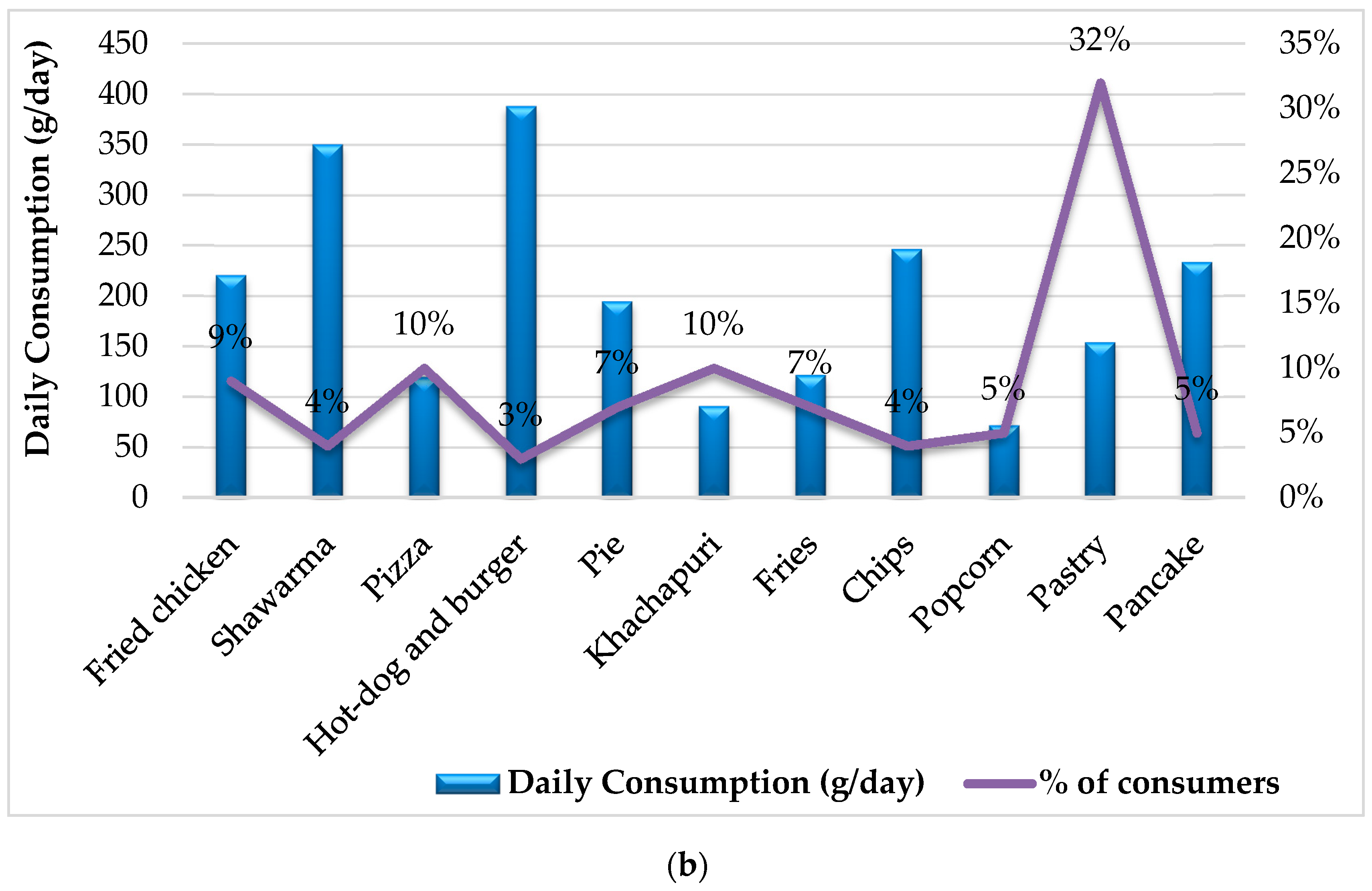 Foods 11 01294 g003b