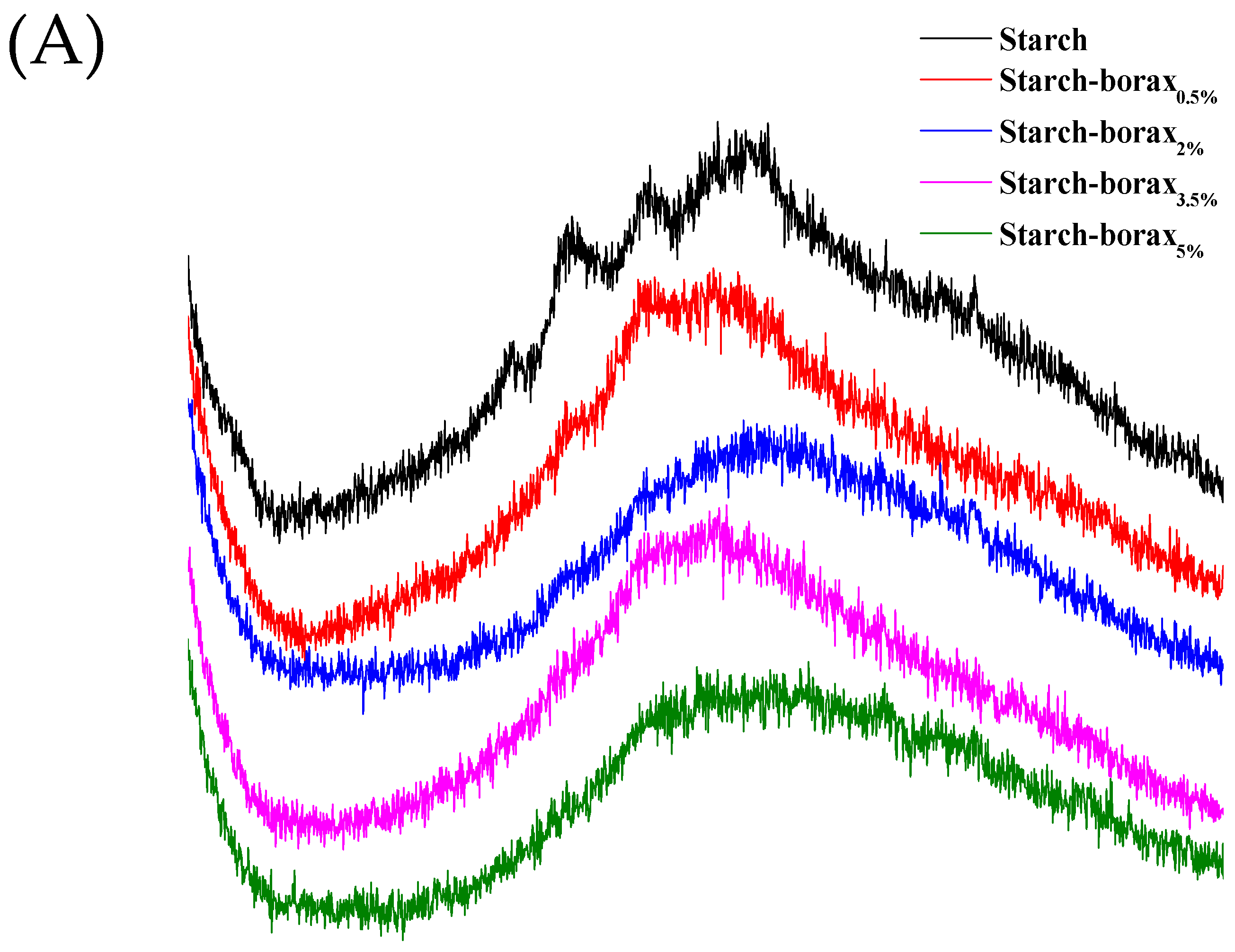 Foods 11 01315 g007a