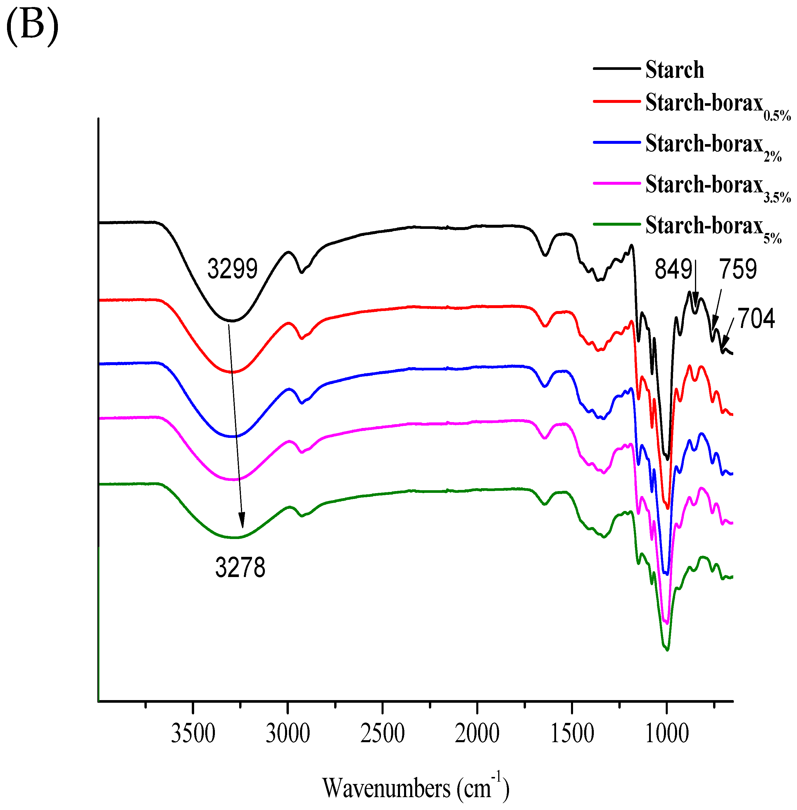 Foods 11 01315 g007b