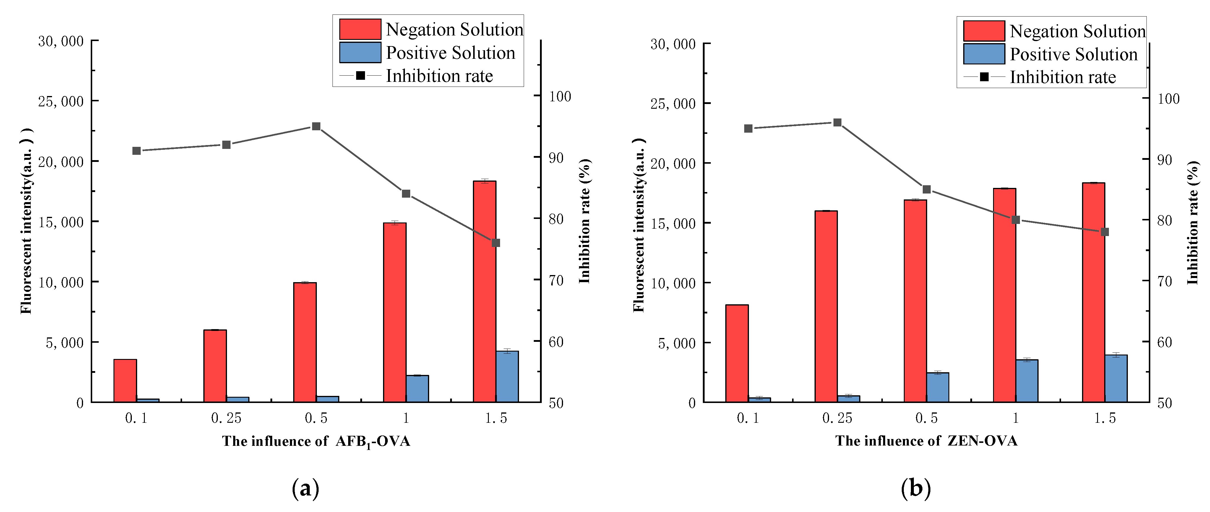 Foods 11 01319 g007a