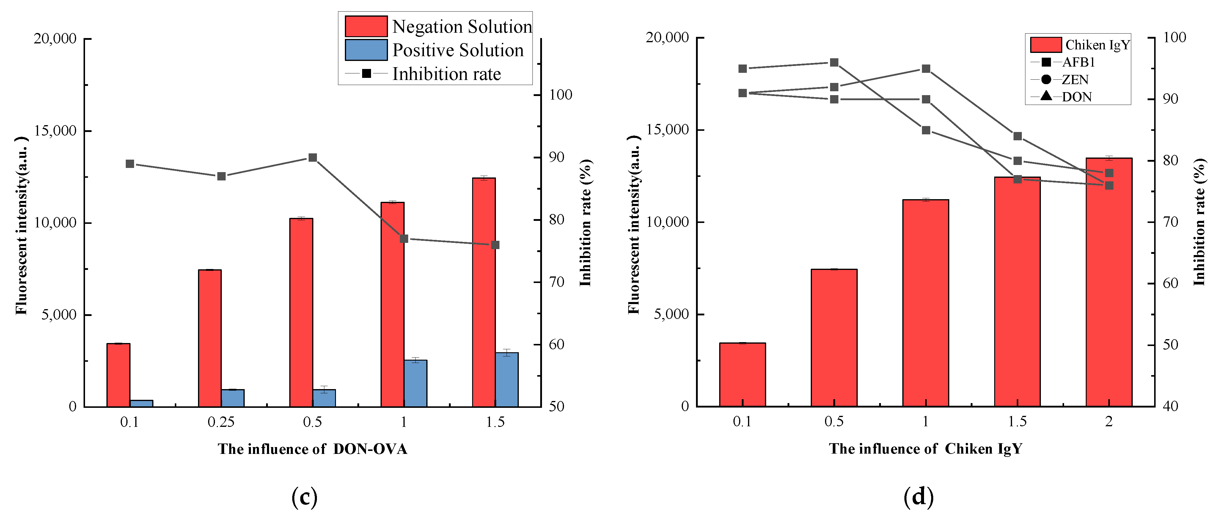 Foods 11 01319 g007b