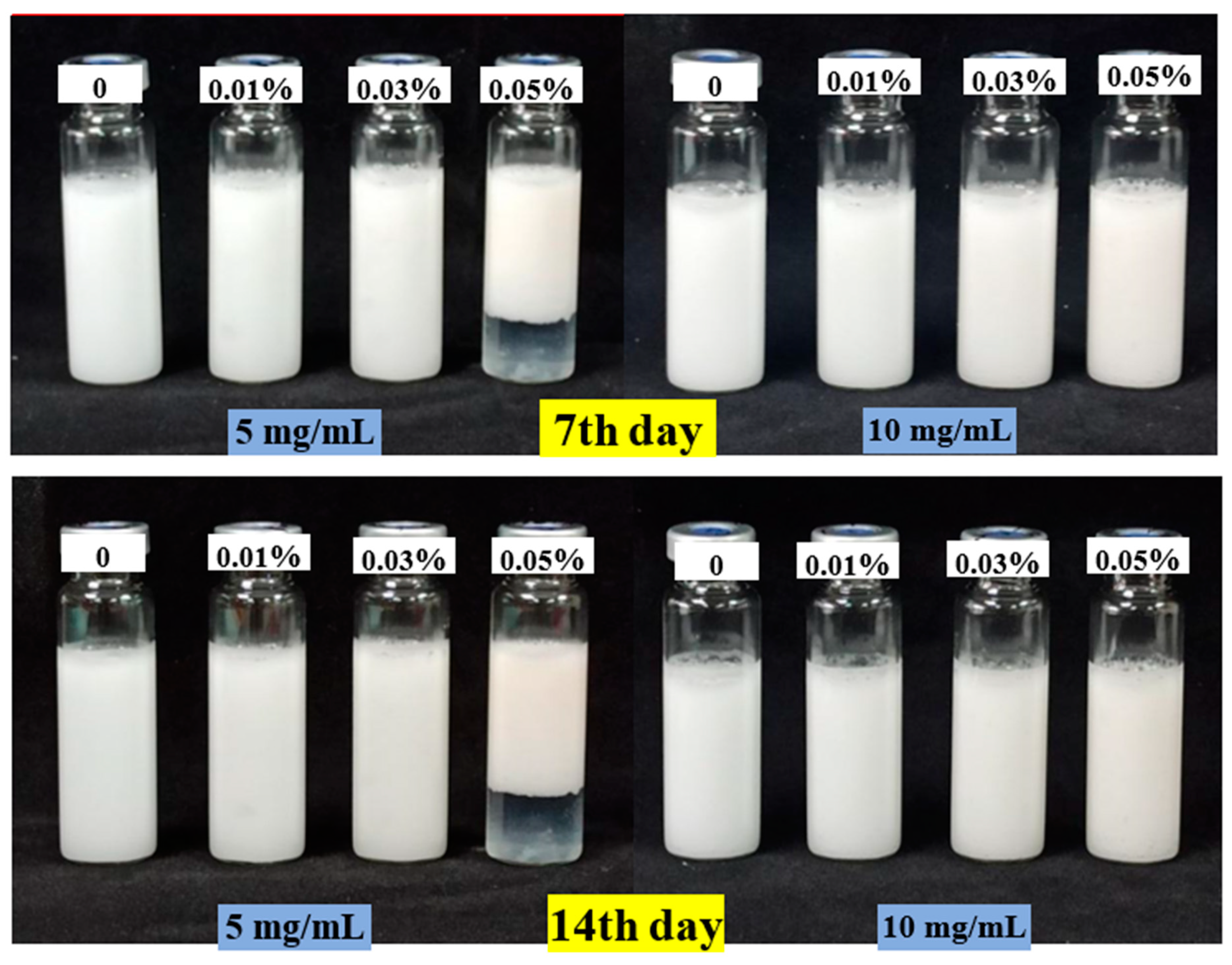 Foods 11 01326 g002b