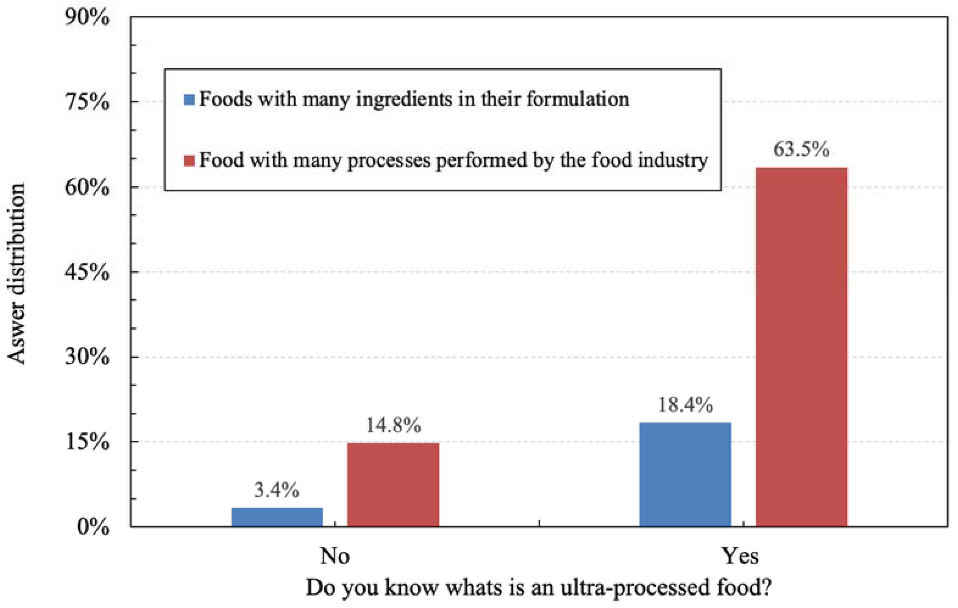 Foods 11 01359 g001 Foods 11 01359 g001