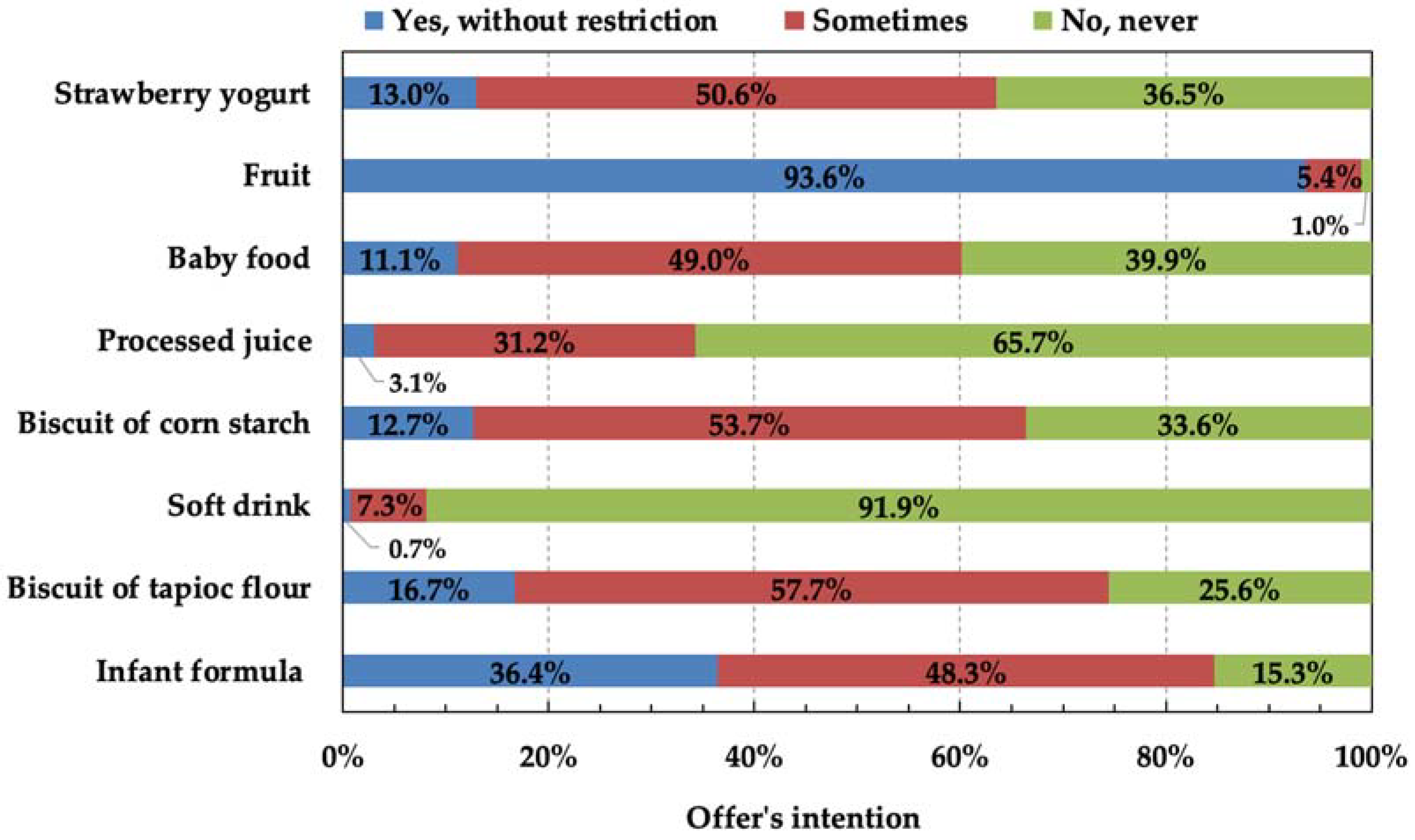 Foods 11 01359 g003 Foods 11 01359 g003