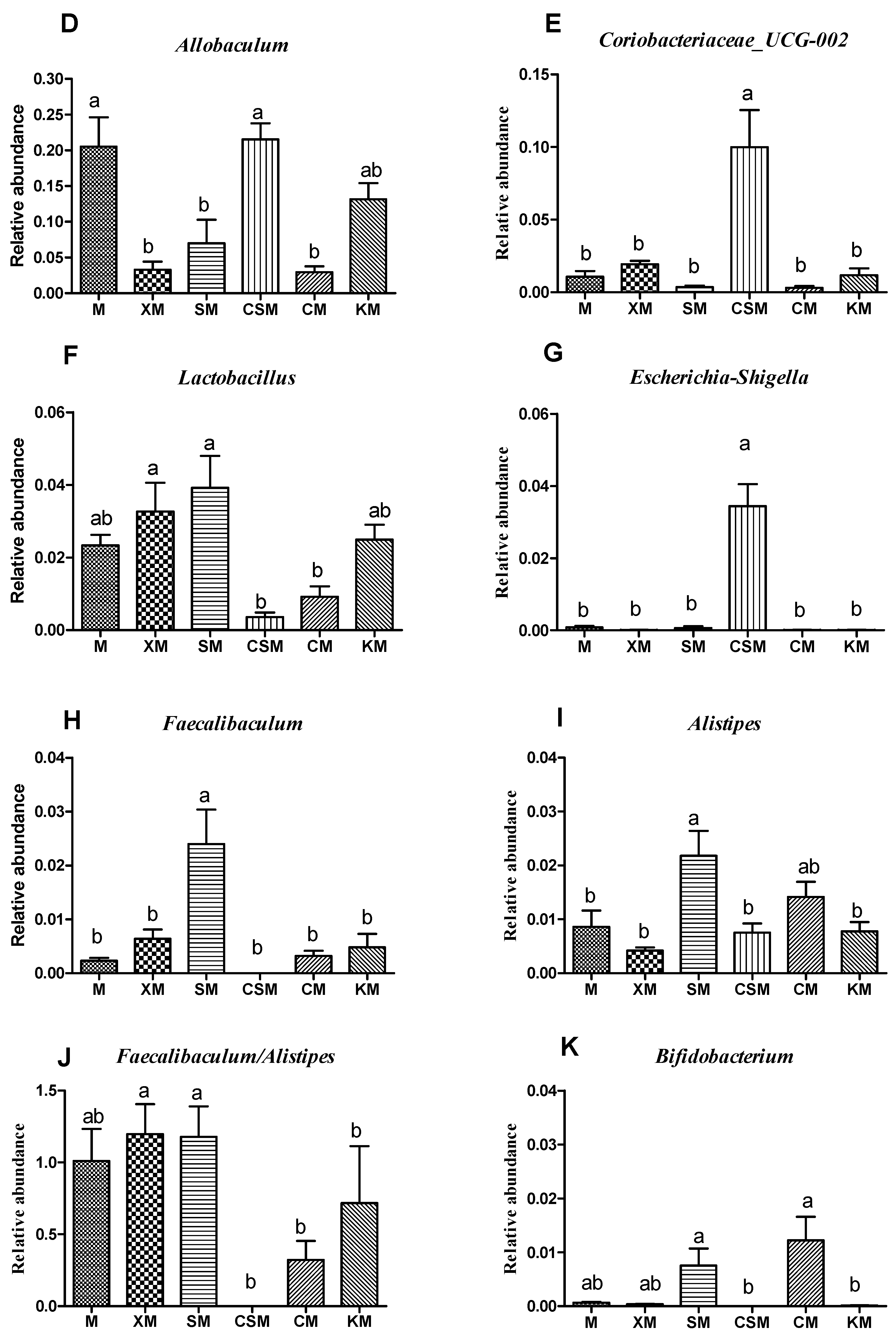 Foods 11 01372 g005b