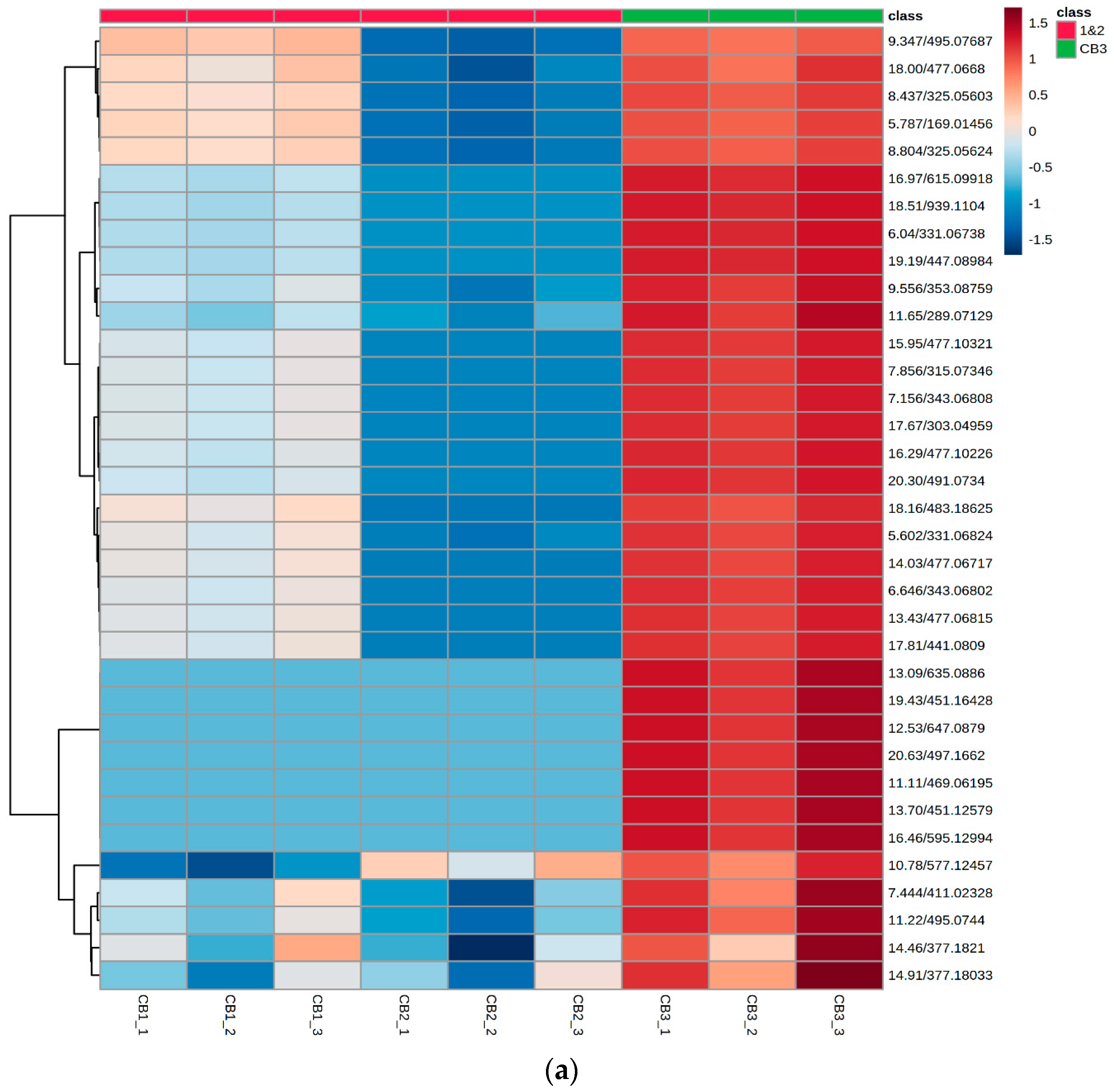 Foods 11 01376 g006a