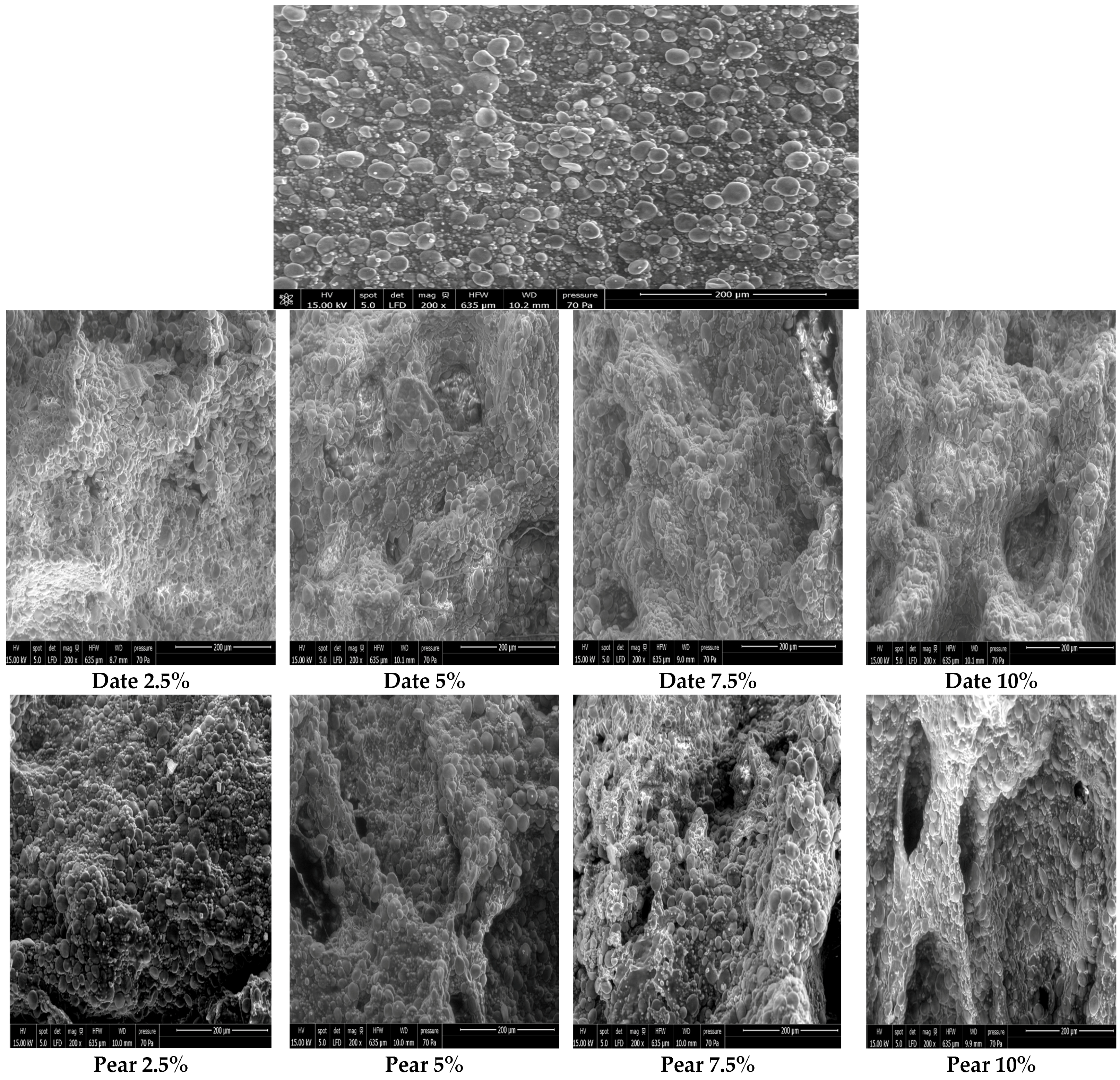 Foods 11 01393 g001a