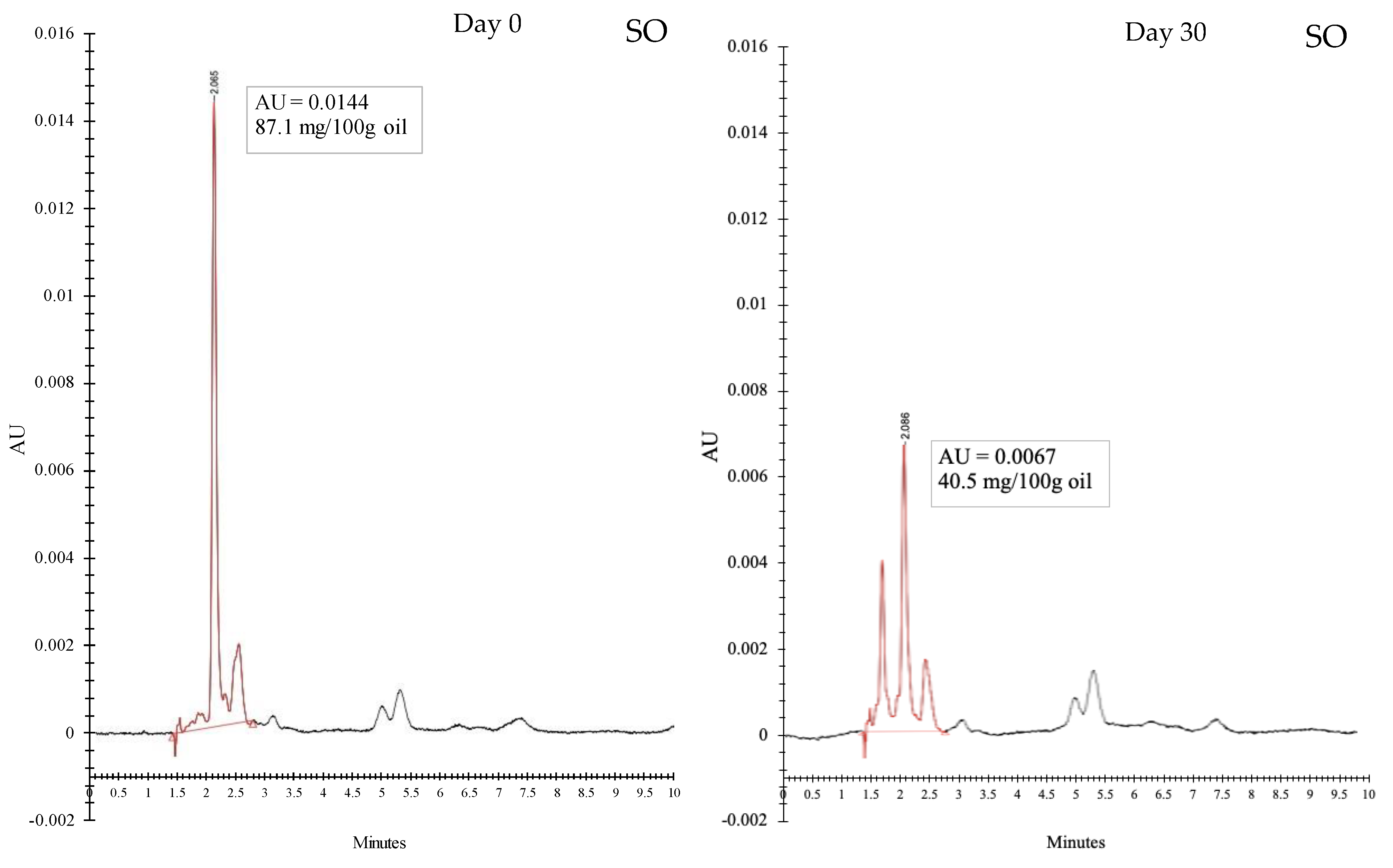 Foods 11 01431 g004a