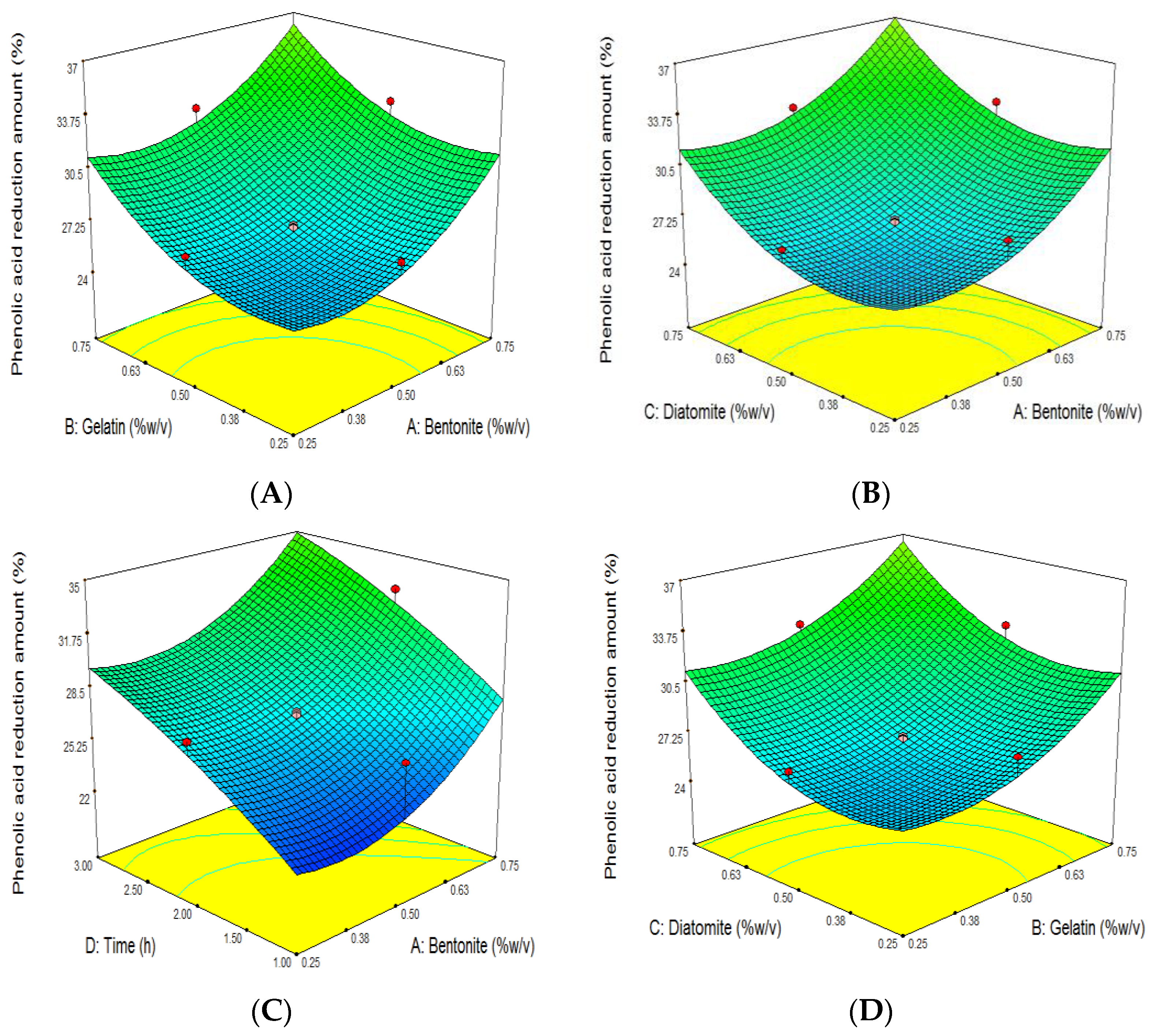 Foods 11 01432 g002a
